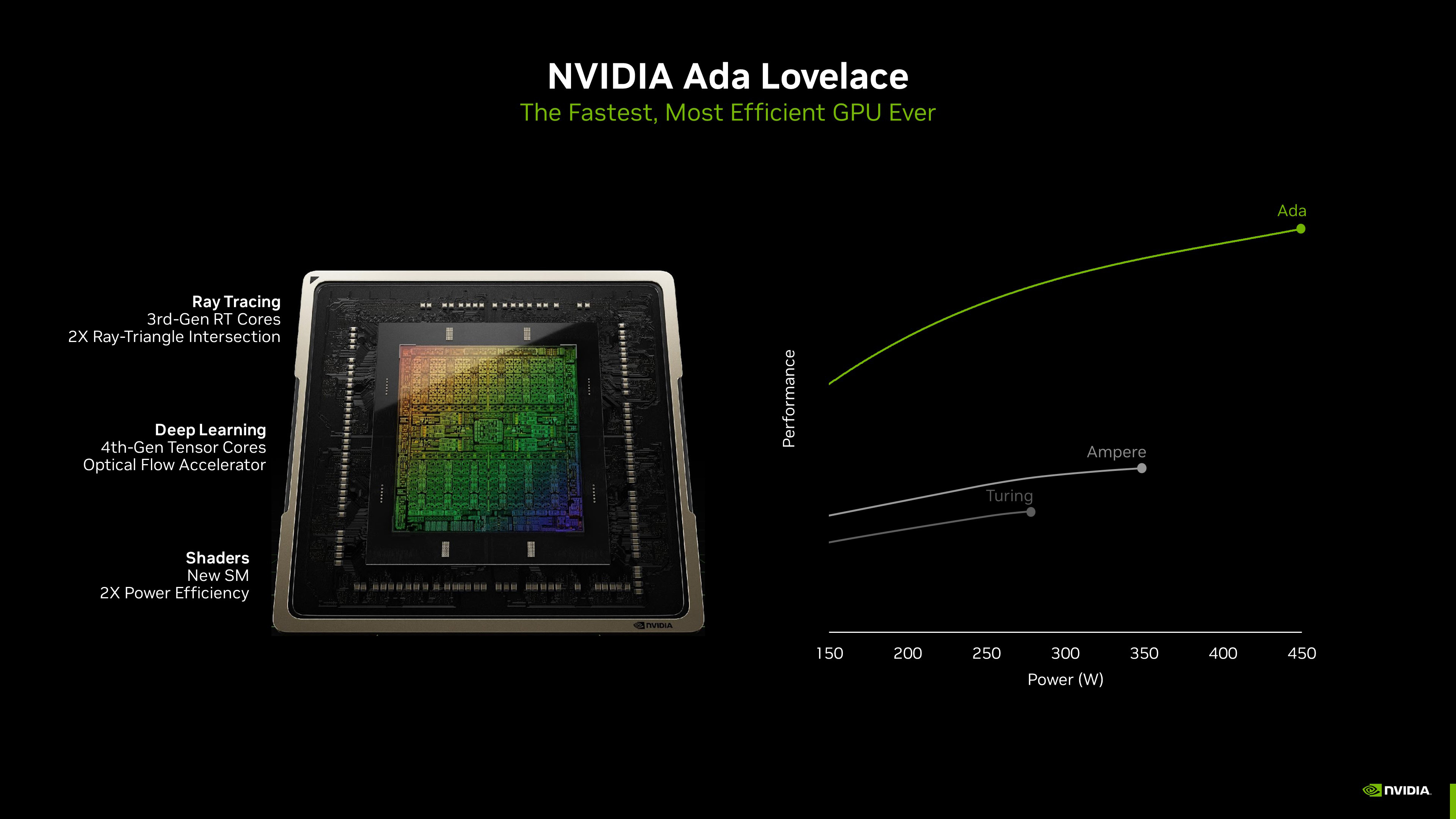 nvidia-ada-lovelace-gpu-architecture-fast-efficient.jpg