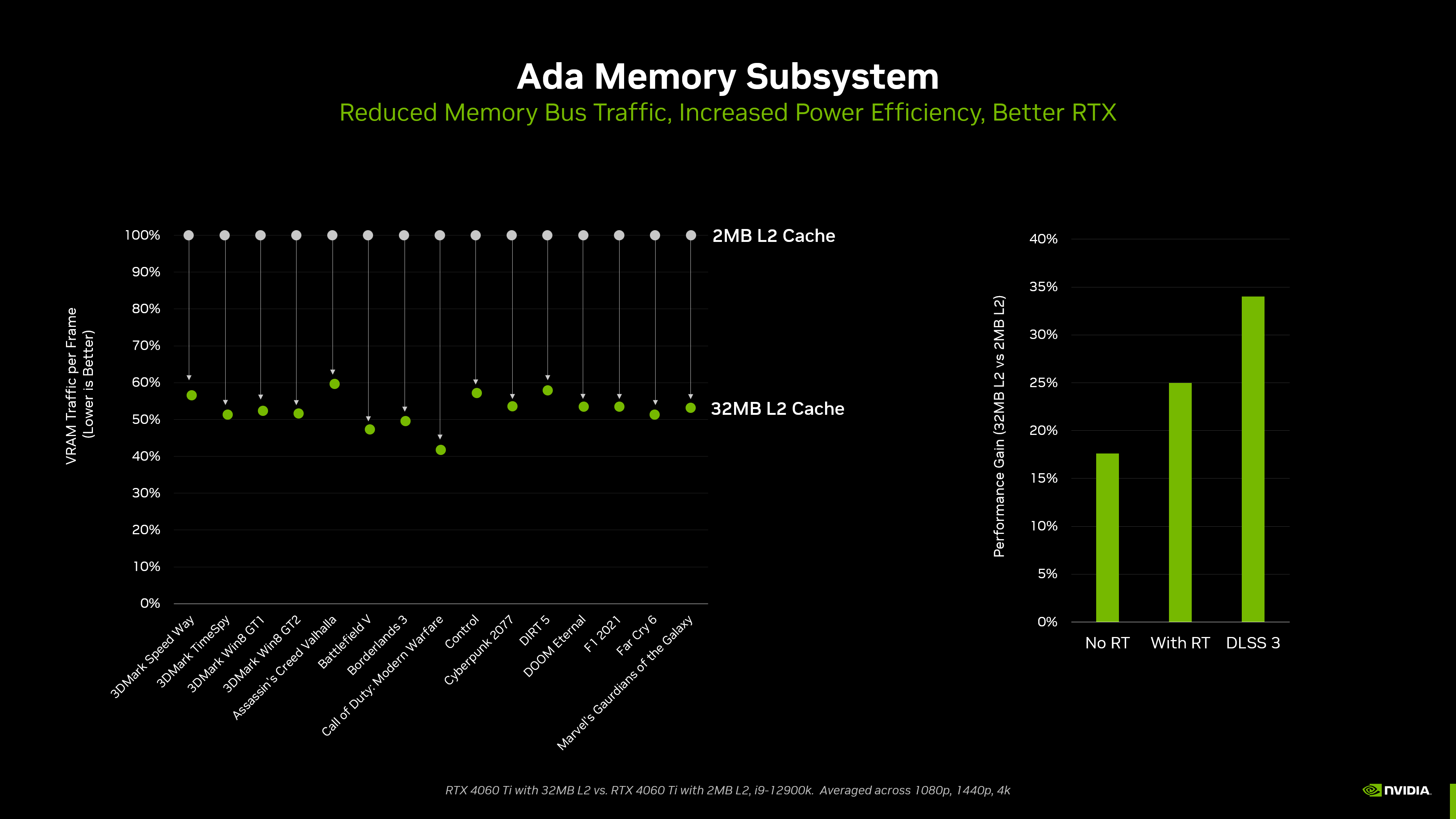 nvidia-geforce-ada-lovelace-memory-subsystem-performance-and-efficiency-improvements.png