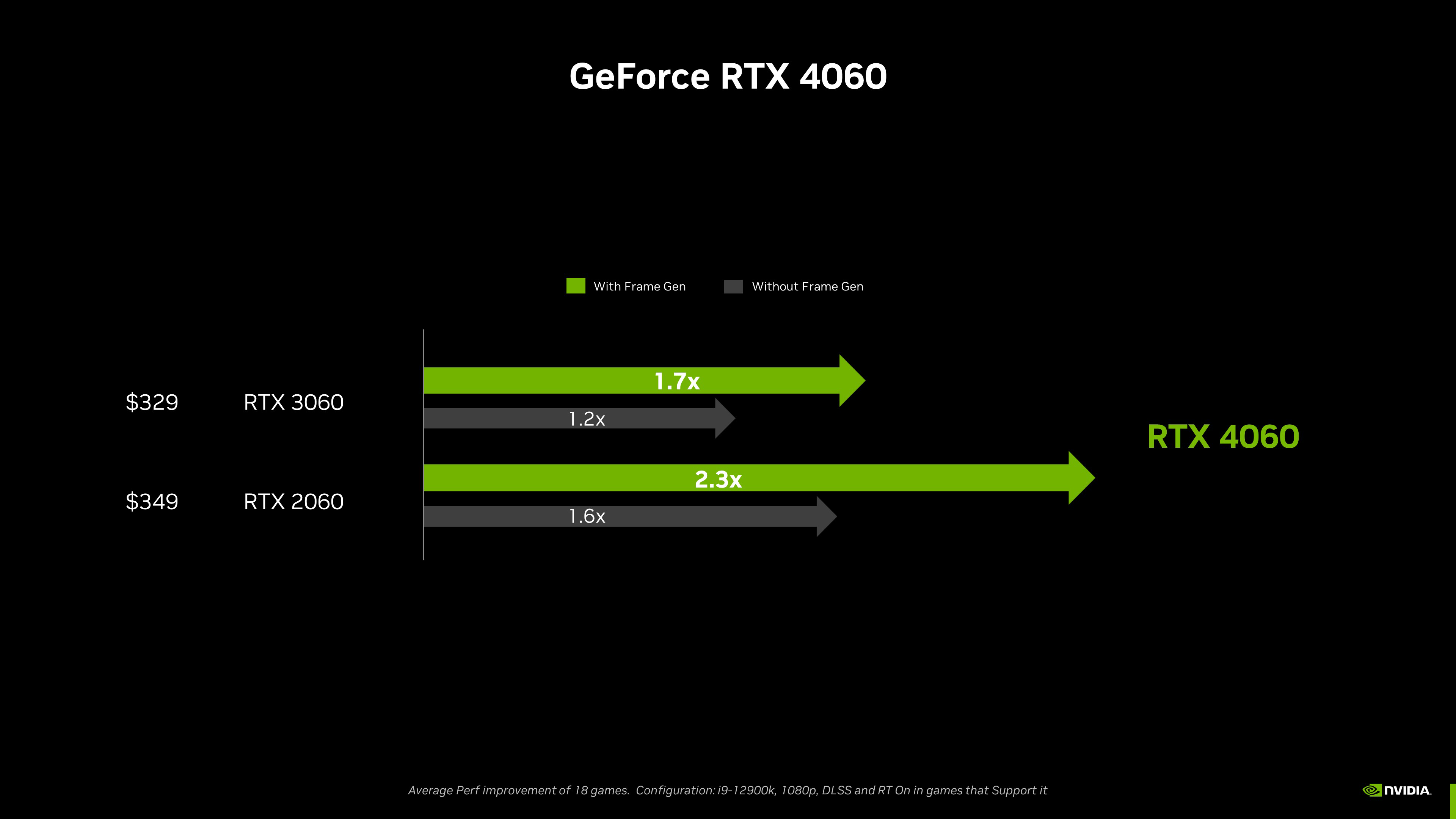 nvidia-geforce-rtx-4060-generational-performance-improvements.png