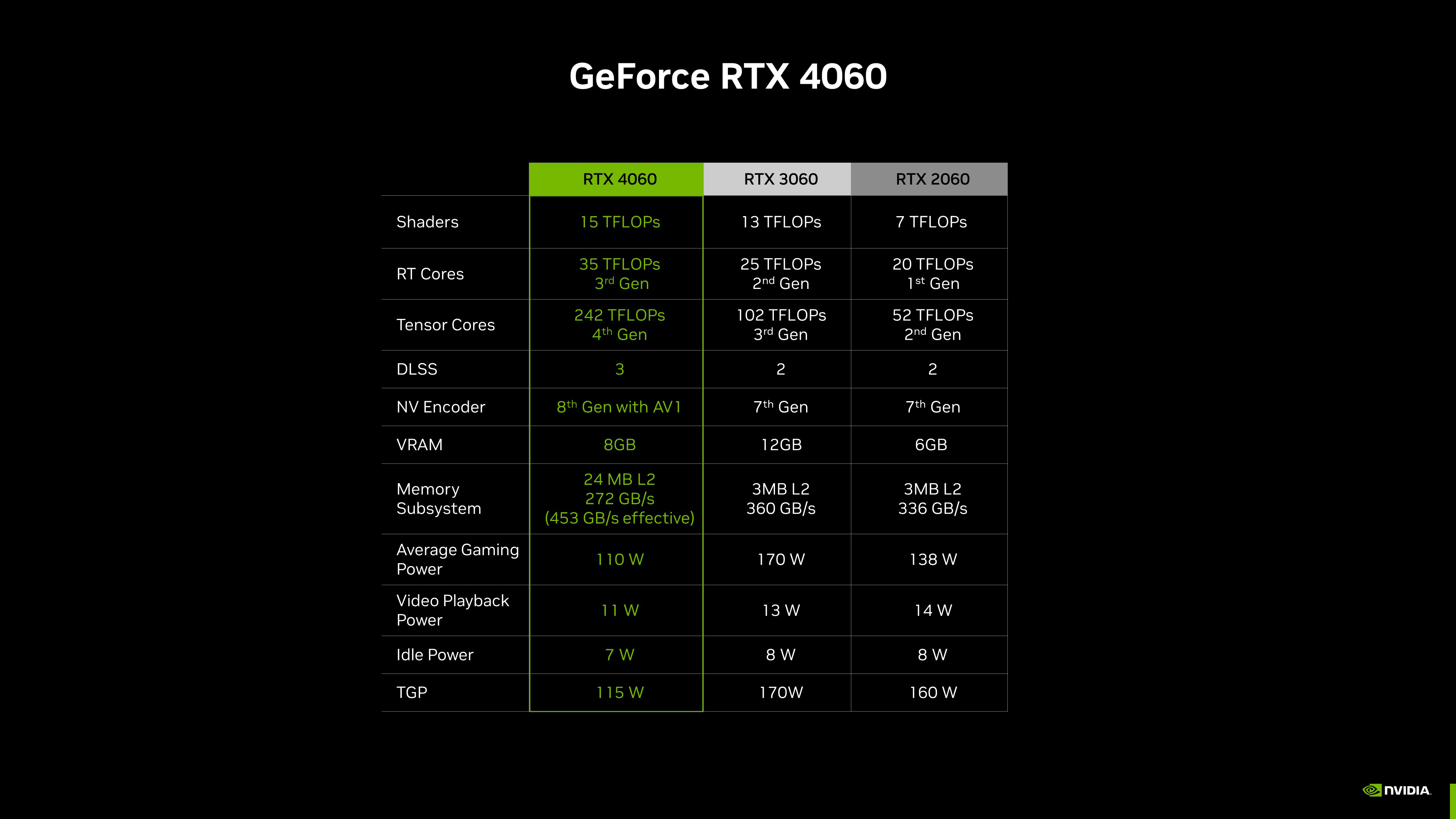 nvidia-geforce-rtx-4060-specifications-comparison.png