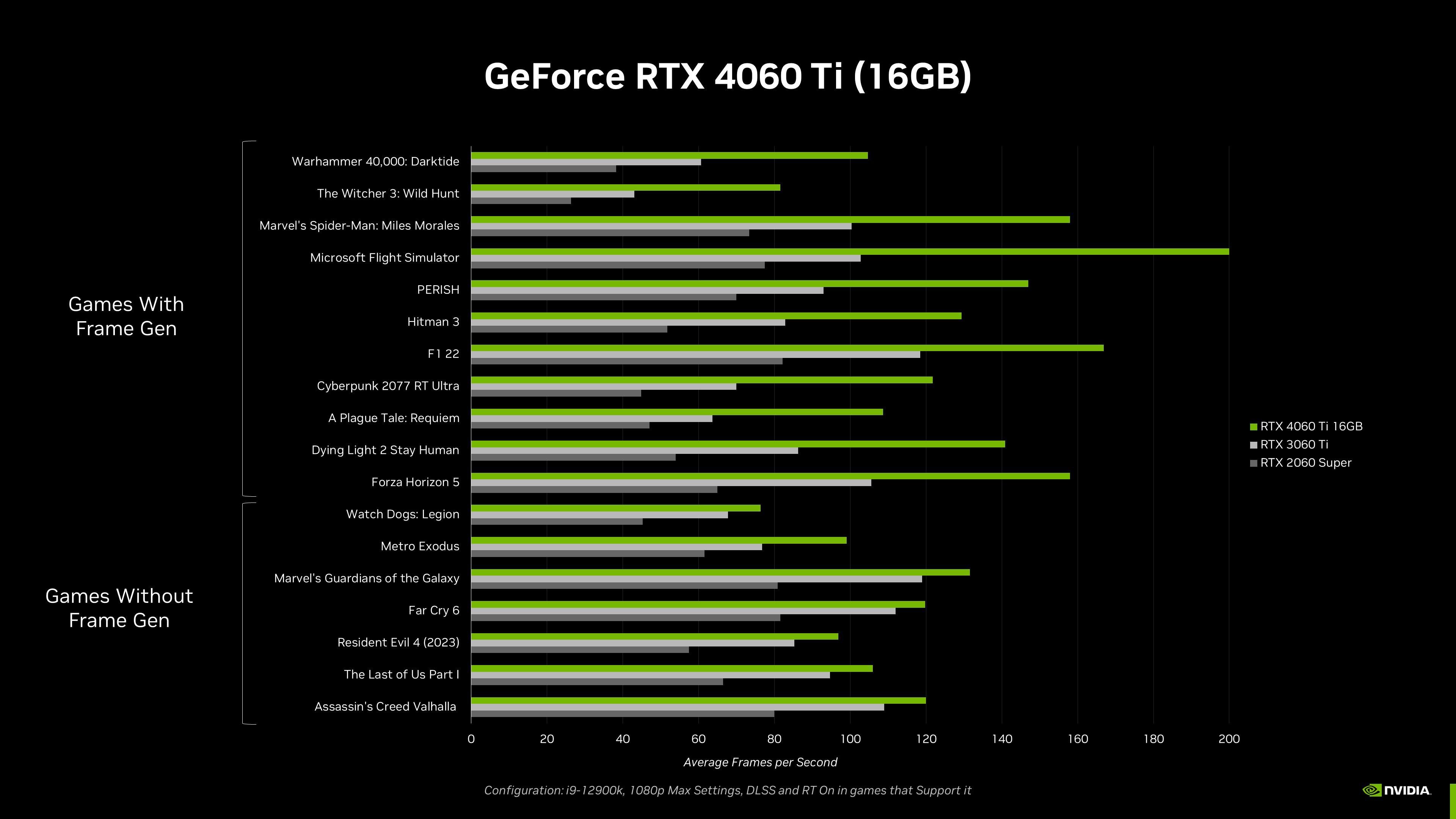 nvidia-geforce-rtx-4060-ti-16gb-performance.png