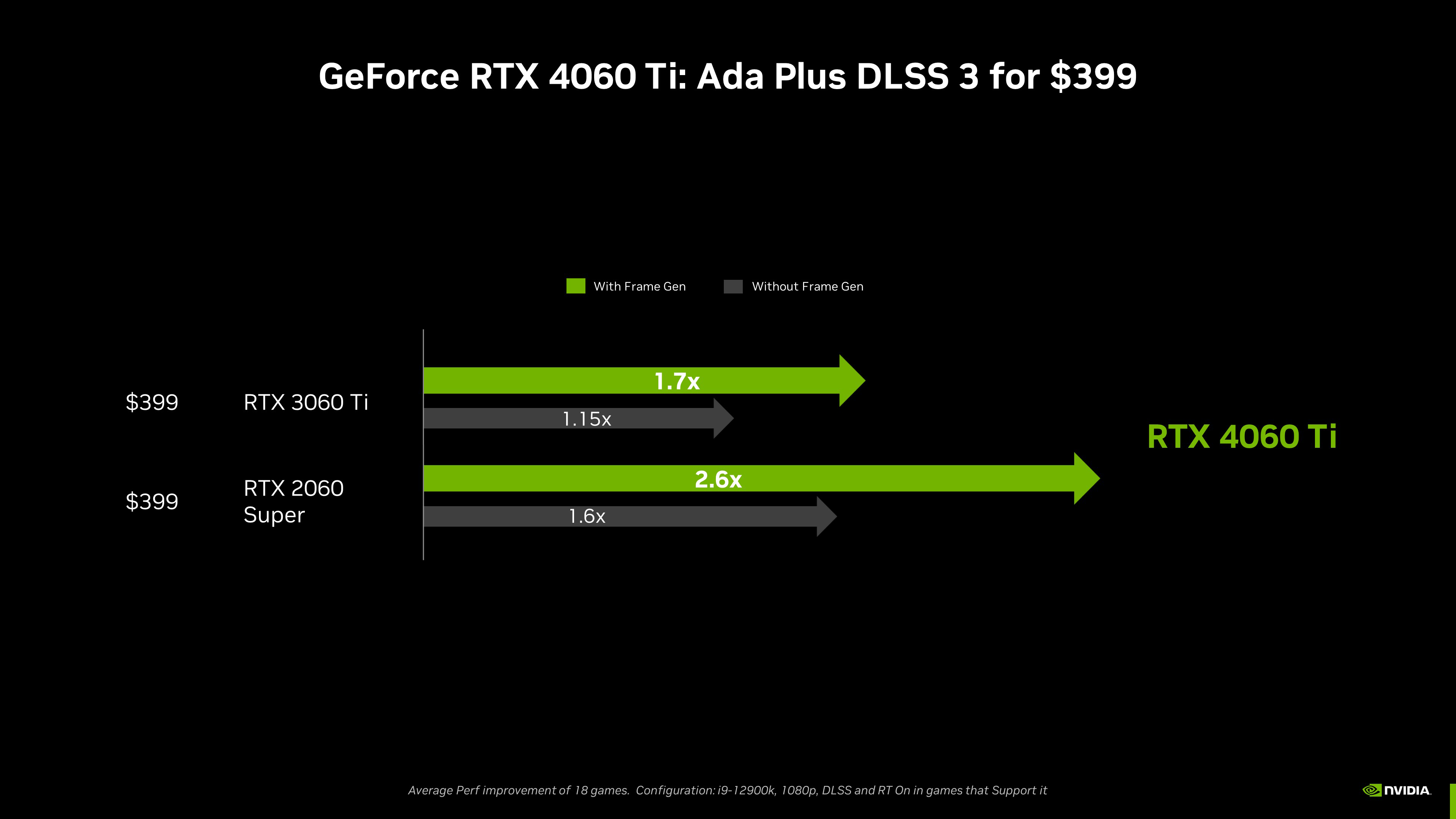 nvidia-geforce-rtx-4060-ti-generational-performance-improvements.png