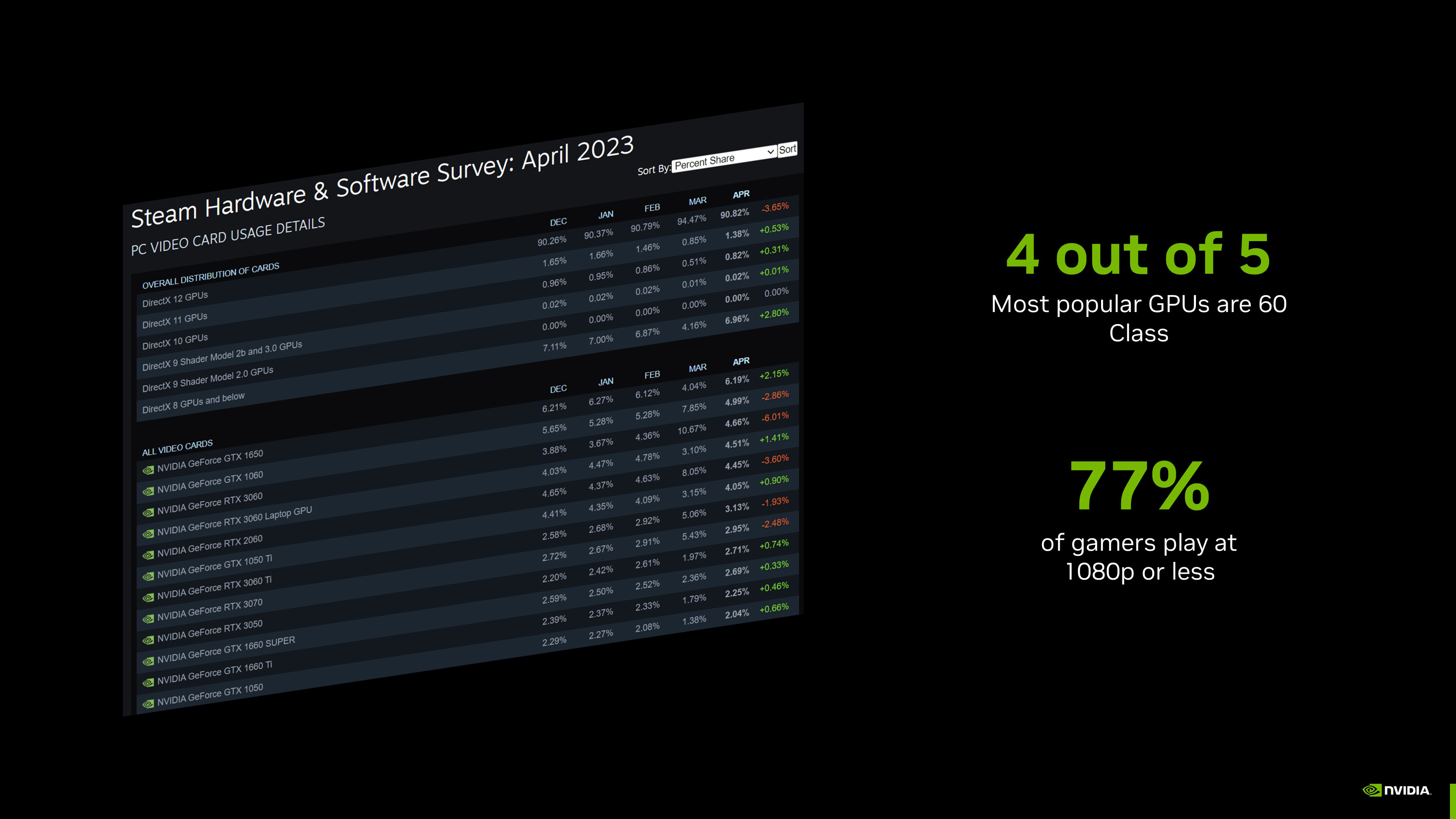 steam-hardware-survey-majority-are-mainstream-gamers.jpg