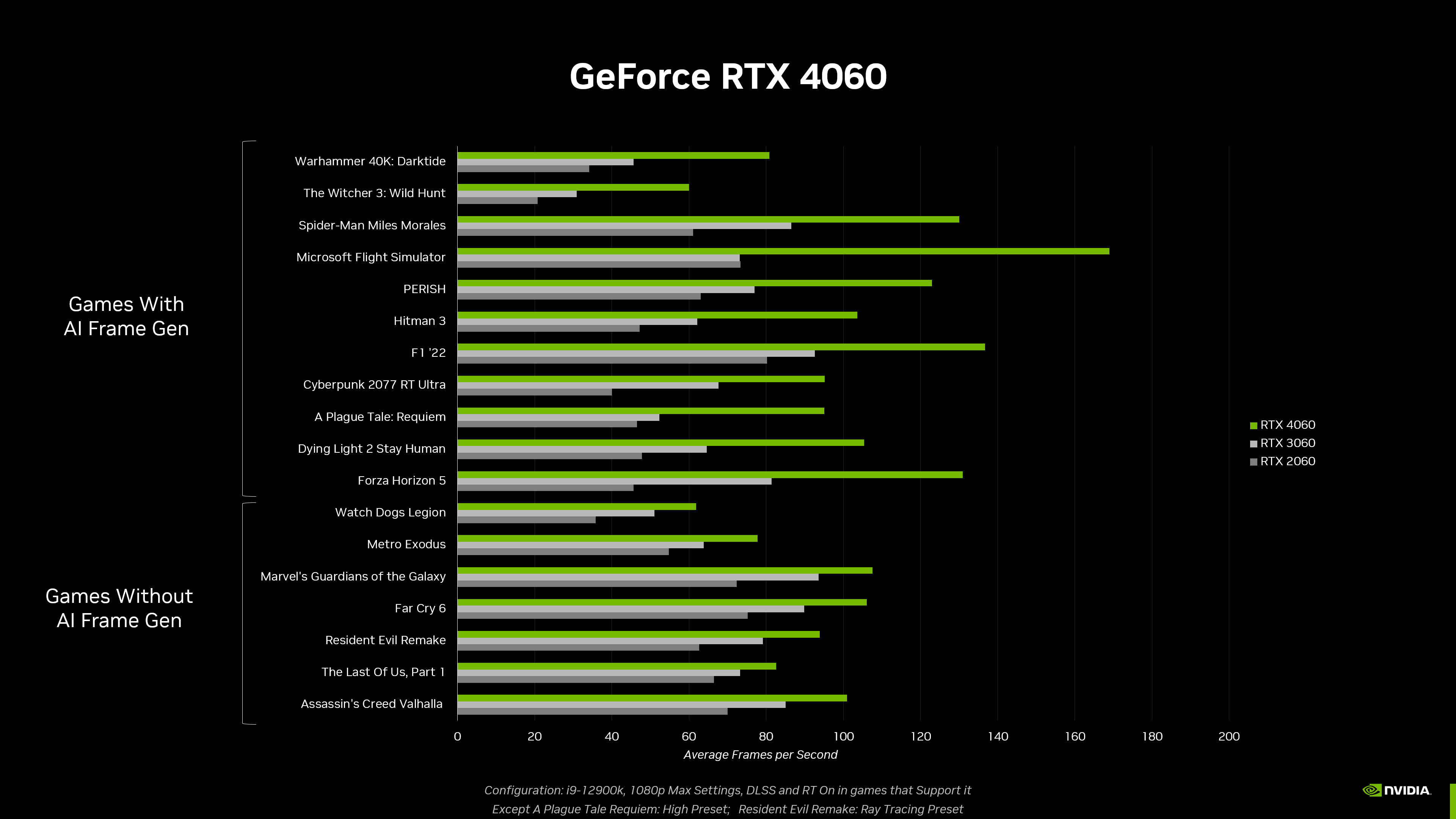 GeForce RTX 4060 y un nuevo Game Ready lanzados por NVIDIA