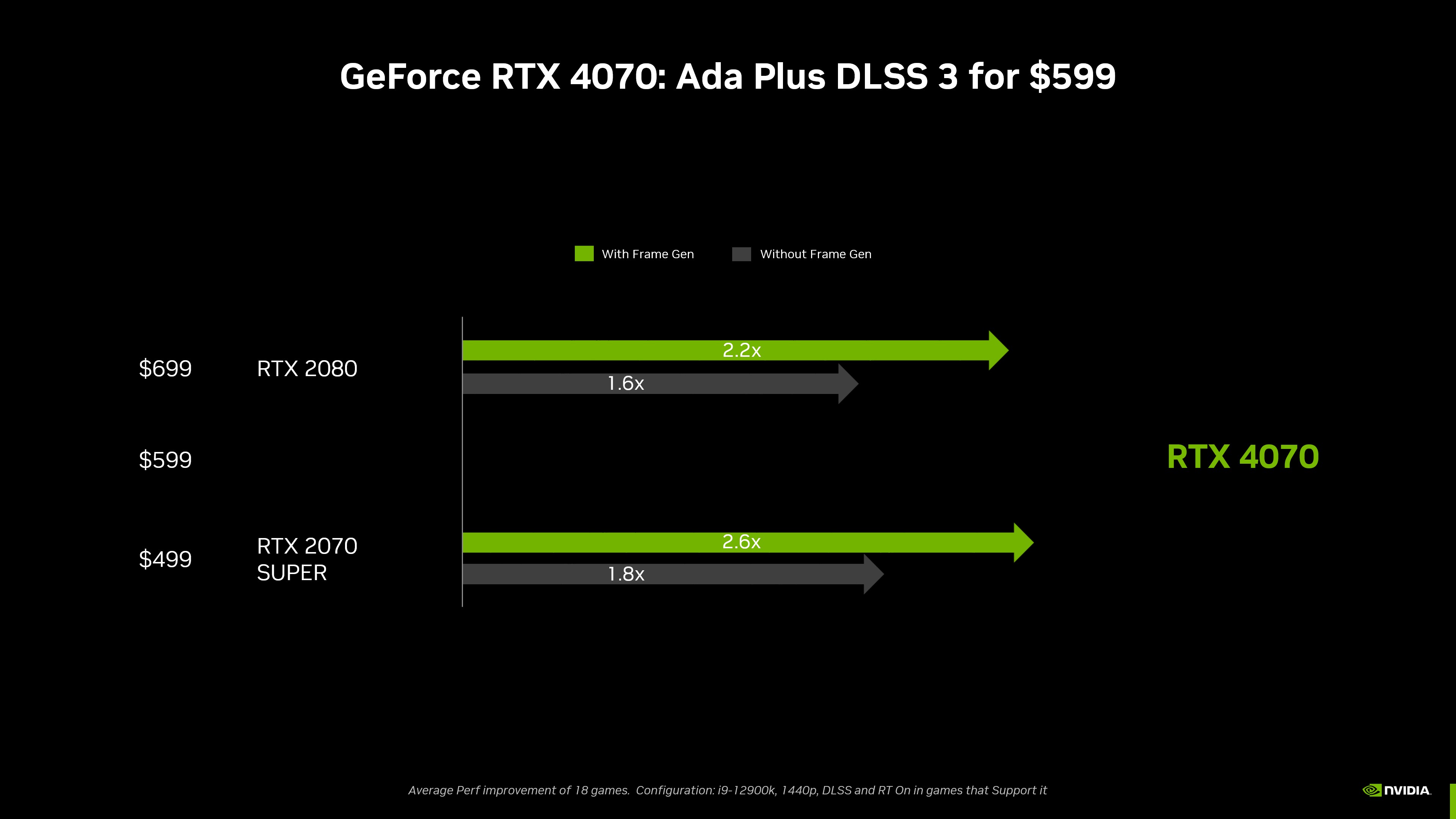 Geforce 4070 драйвер. NVIDIA 4070. 4070 Super NVIDIA. Светится ли видеокарта GEFORCE 4070.