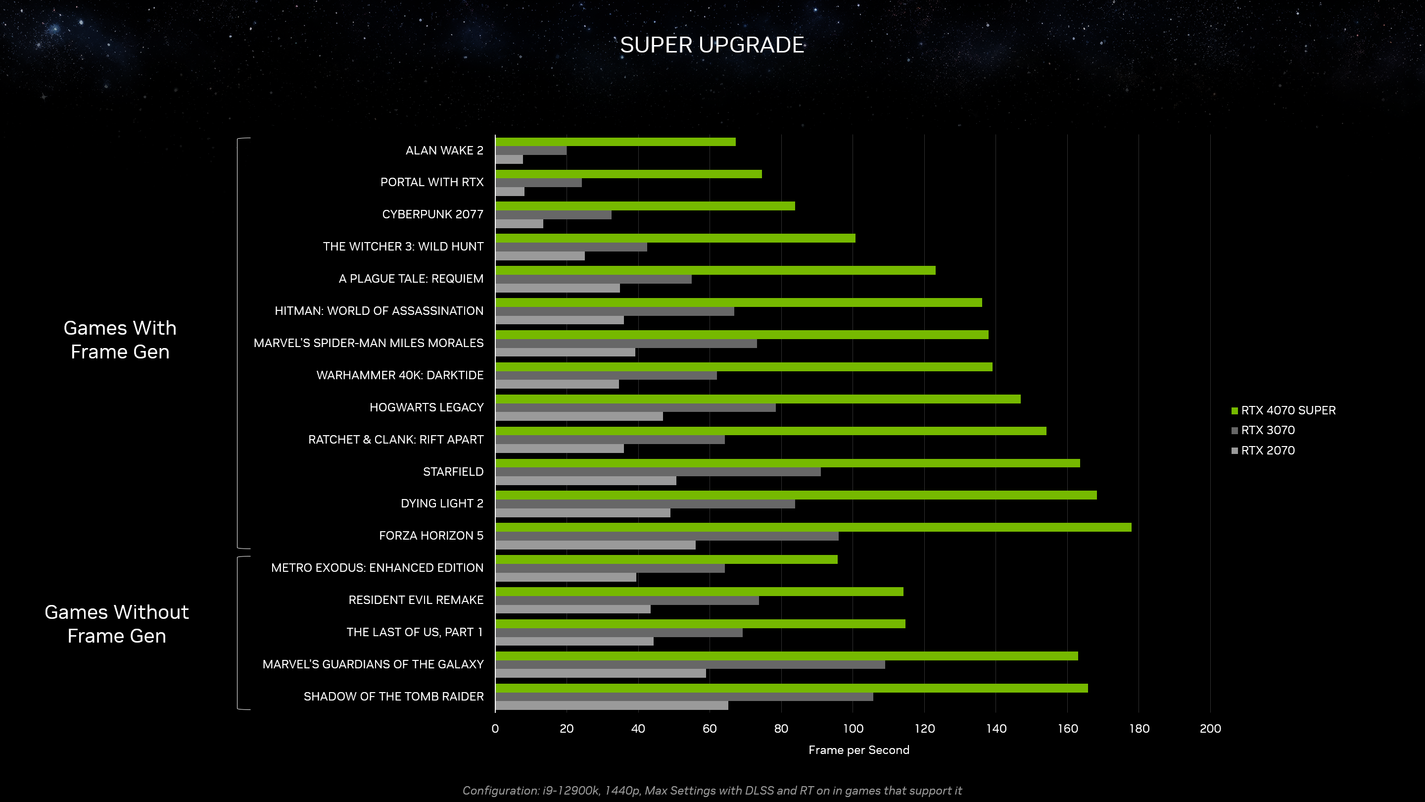 NVIDIA GeForce RTX 4070 SUPER Specs