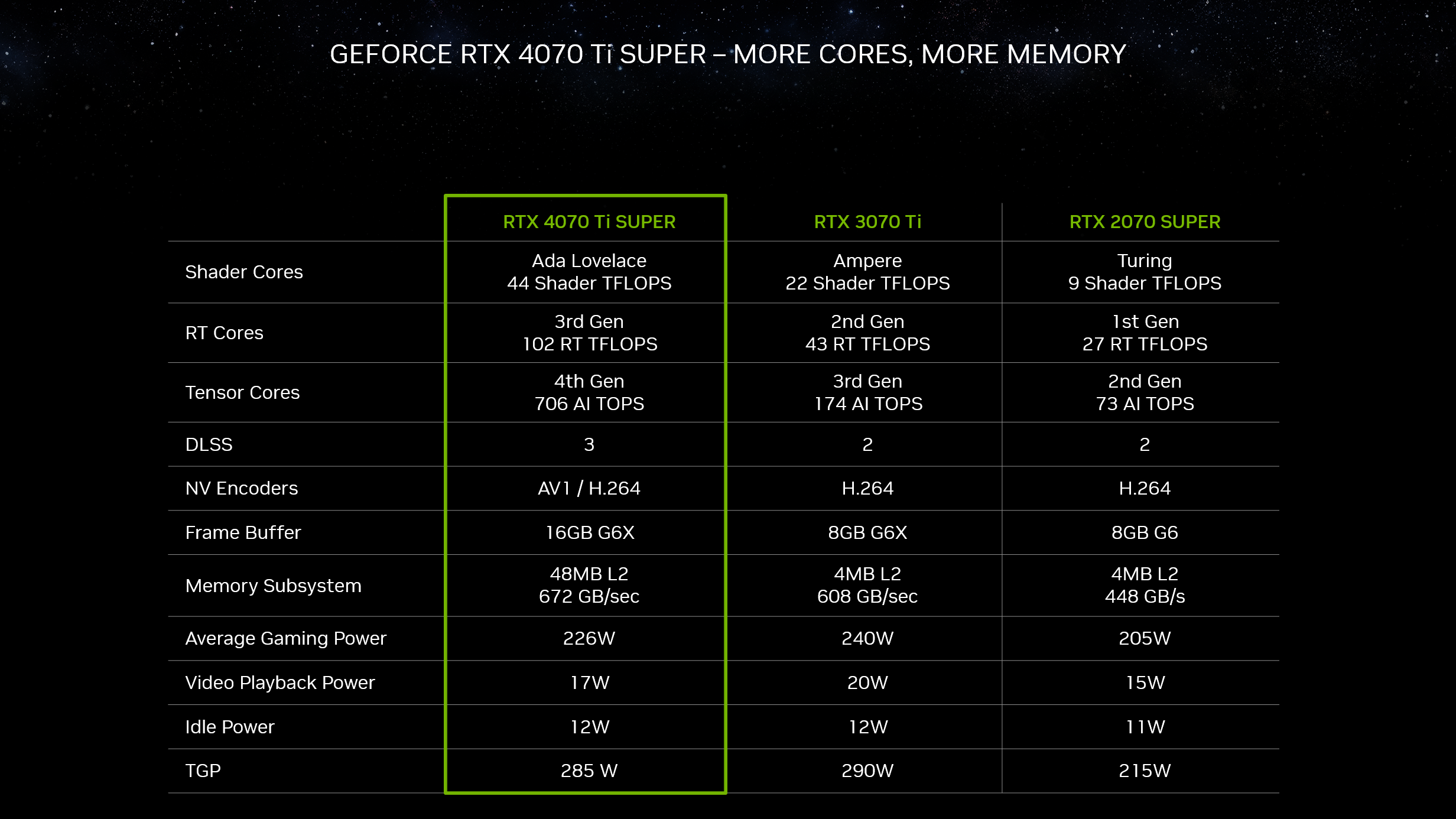 MSI RTX 40 SUPER leak confirms RTX 4080 SUPER and RTX 4070 Ti SUPER with  16GB memory 