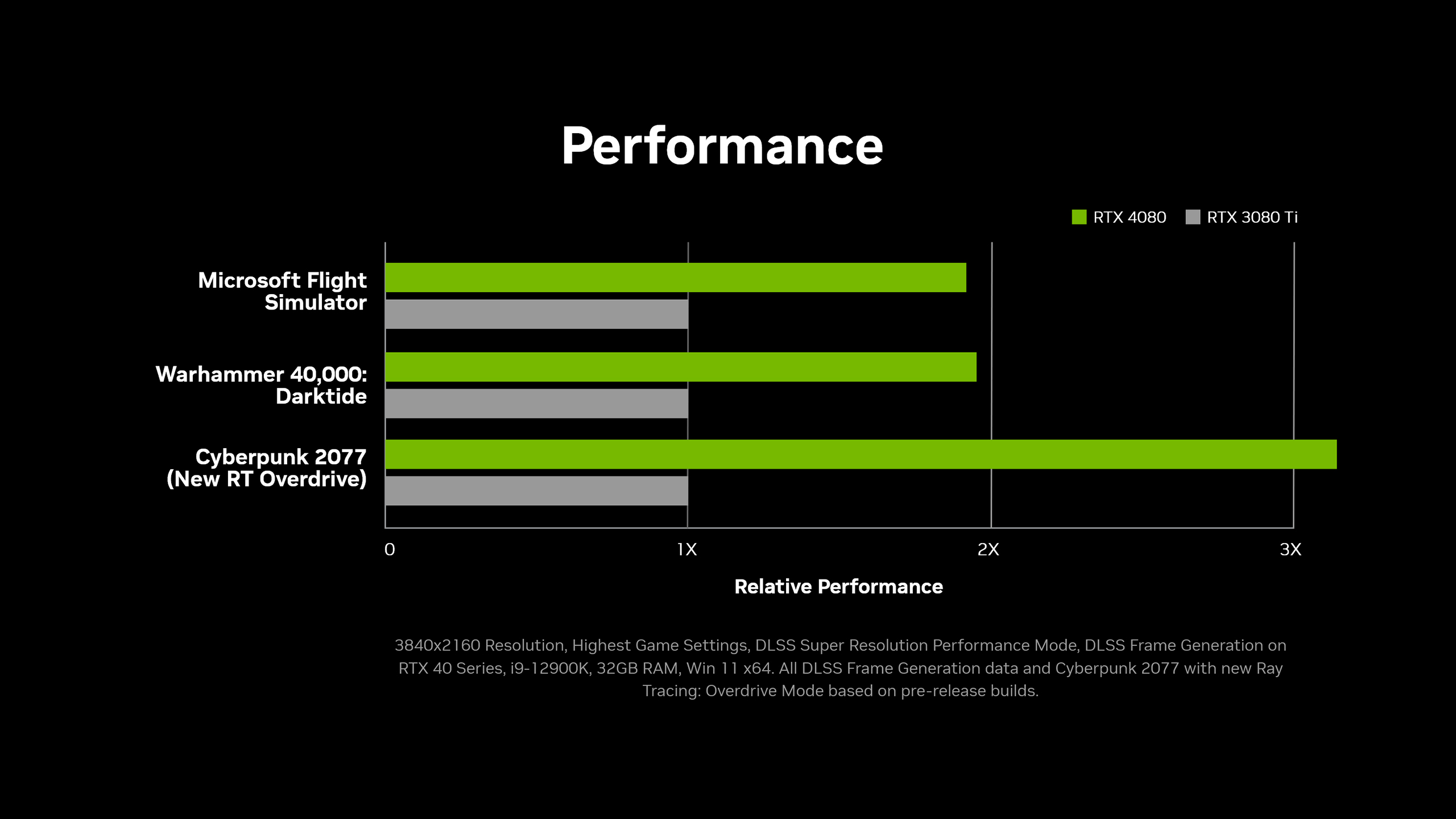 GeForce RTX 4080 Super Breaks Cover In Update To A Popular System Utility