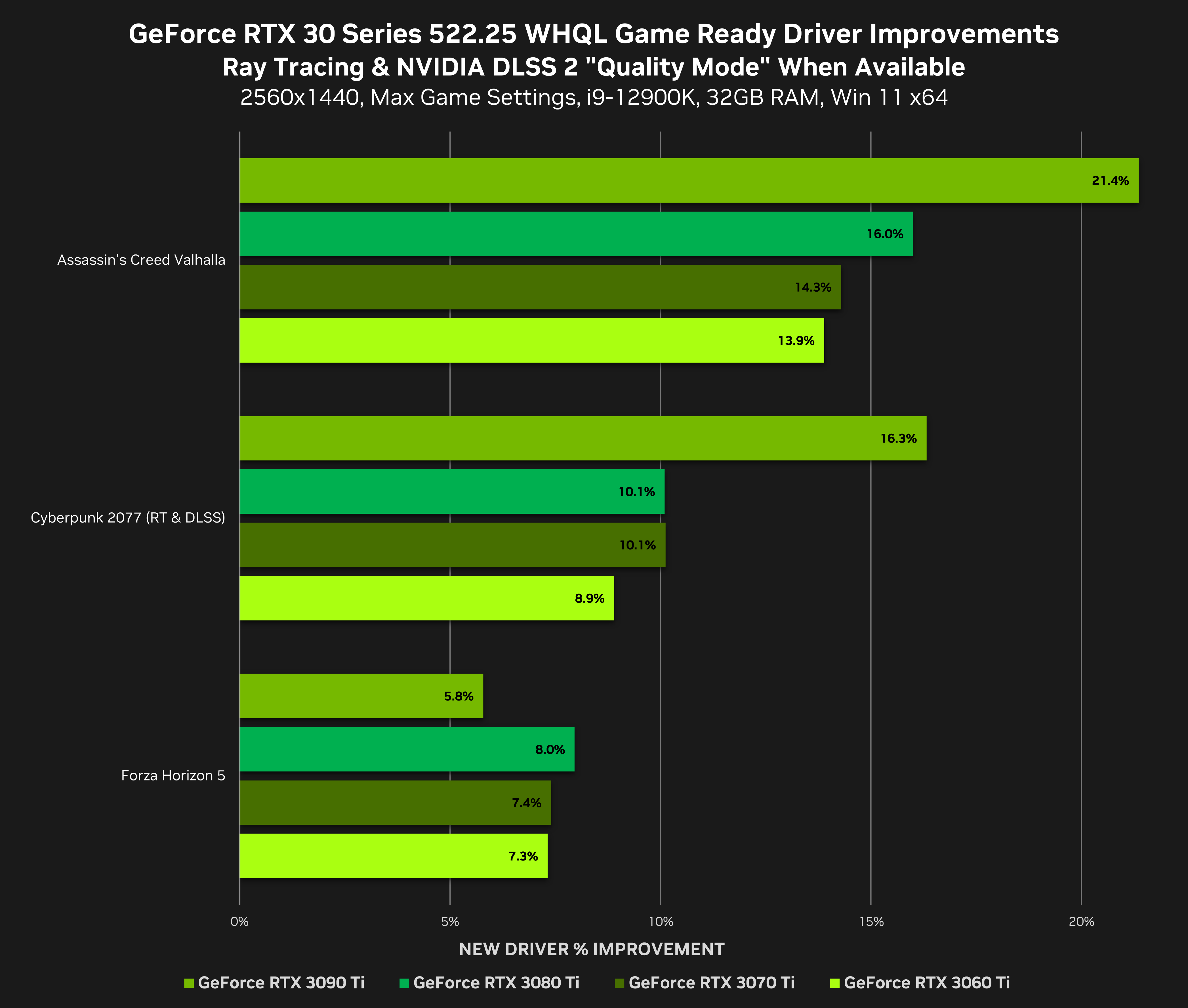 GeForce RTX 4090 Game Ready Driver: Beyond Fast GPU Unleashed, First DLSS 3  Games & DirectX 12 Performance Improvements, GeForce News