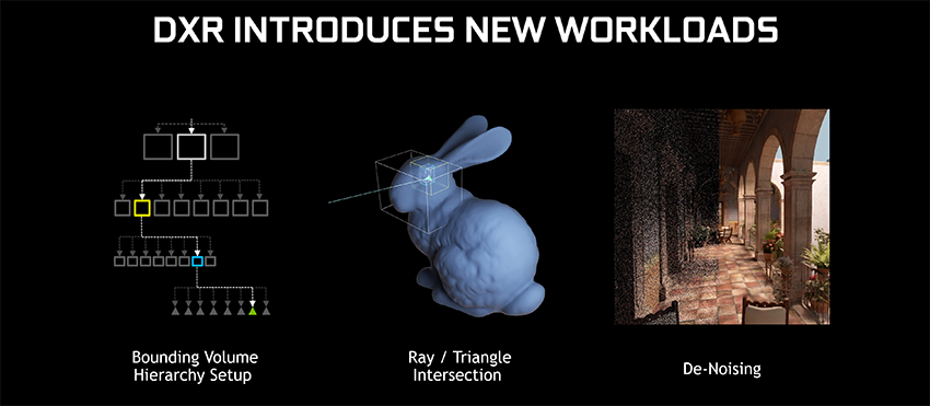 Acelerando el ecosistema de trazado de rayos en tiempo real: DXR para GeForce RTX y GeForce GTX Acelerando el ecosistema de trazado de rayos en tiempo real: DXR para GeForce RTX y GeForce GTX