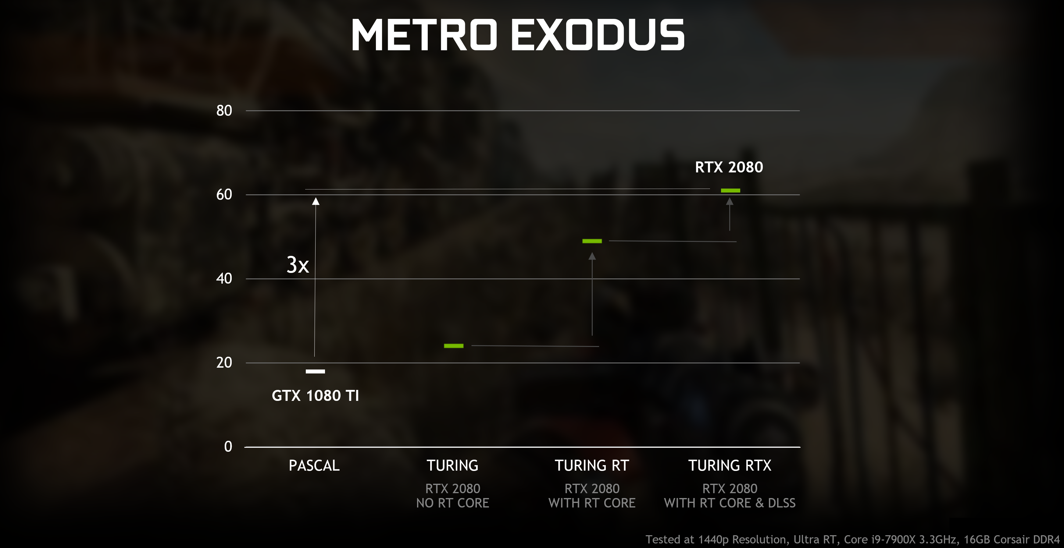 Battlefield V DXR Real-Time Ray Tracing Performance Tested