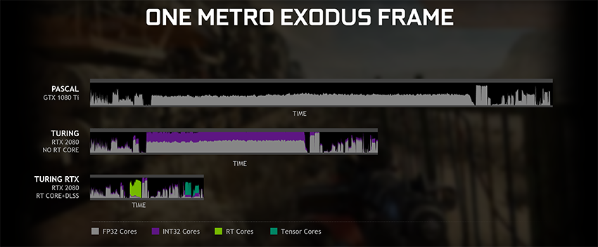 geforce-rtx-gtx-dxr-one-metro-exodus-frame-850px.png