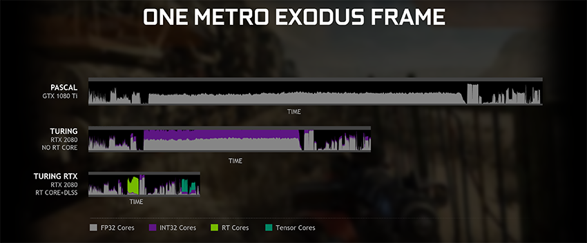 Acelerando el ecosistema de trazado de rayos en tiempo real: DXR para GeForce RTX y GeForce GTX