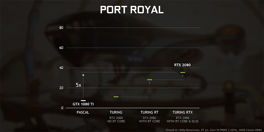 geforce-rtx-gtx-dxr-port-royal-performance-850px.png