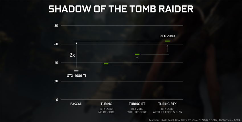 geforce-rtx-gtx-dxr-shadow-of-the-tomb-raider-performance-850px.png
