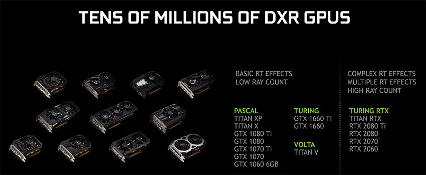 数千万其他GeForce图形卡现在可以对DXR射线跟踪进行采样