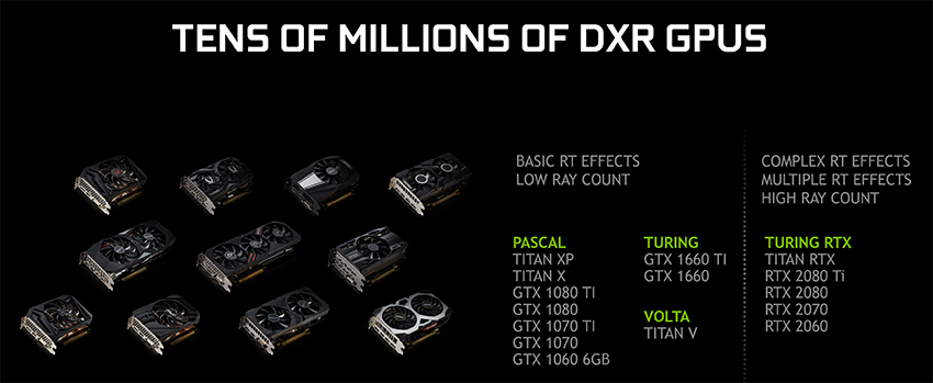 Acelerando el ecosistema de trazado de rayos en tiempo real: DXR para GeForce RTX y GeForce GTX