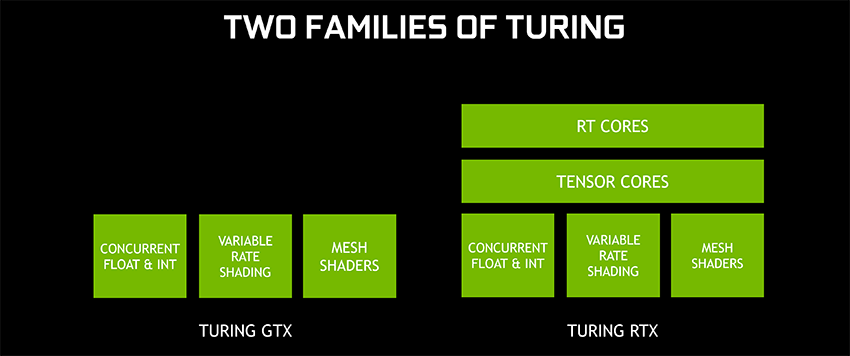 Acelerando el ecosistema de trazado de rayos en tiempo real: DXR para GeForce RTX y GeForce GTX