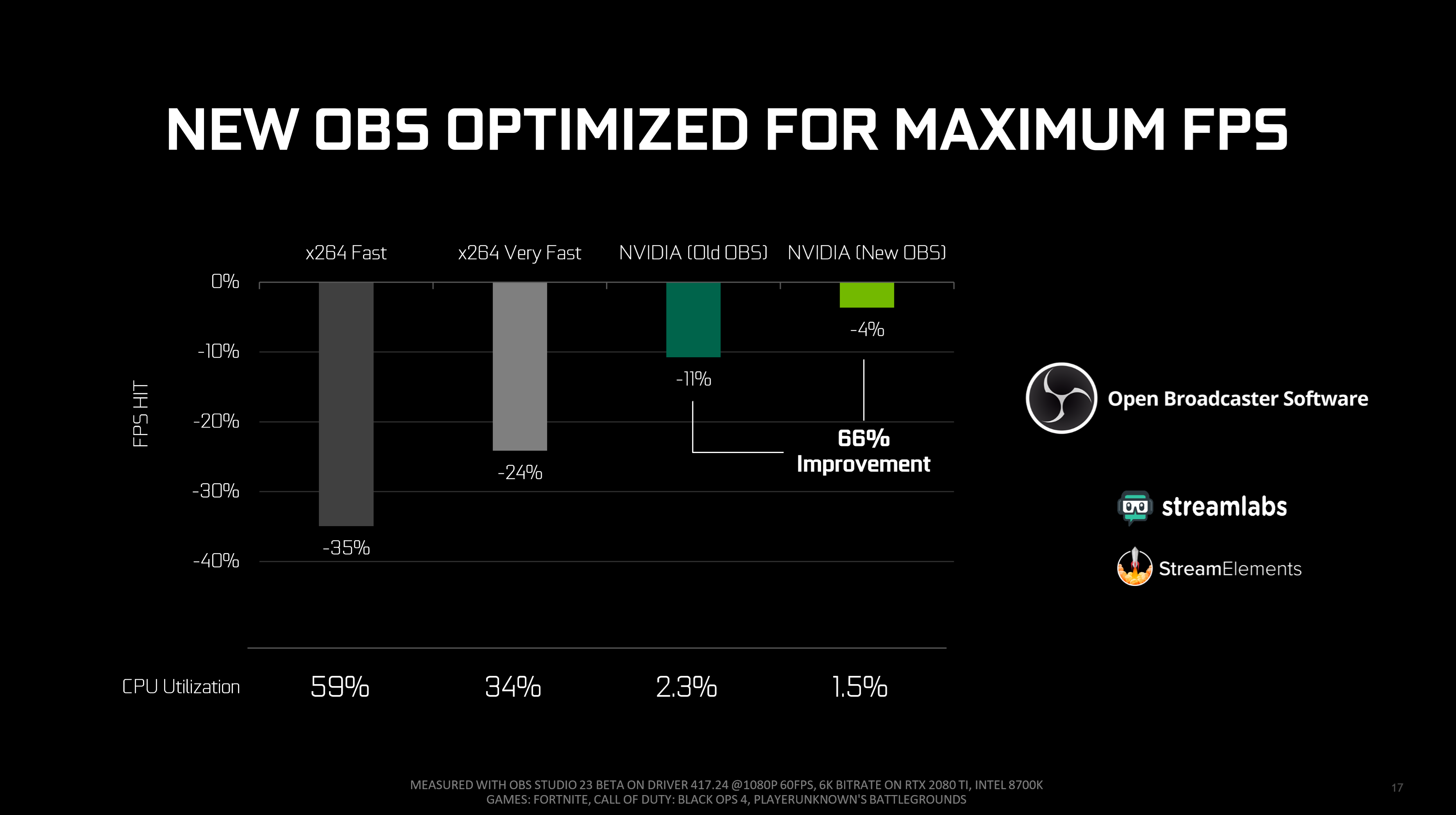 Available New GeForce-Optimized OBS and RTX Encoder Pro-Quality Broadcasting on a Single PC | GeForce | NVIDIA