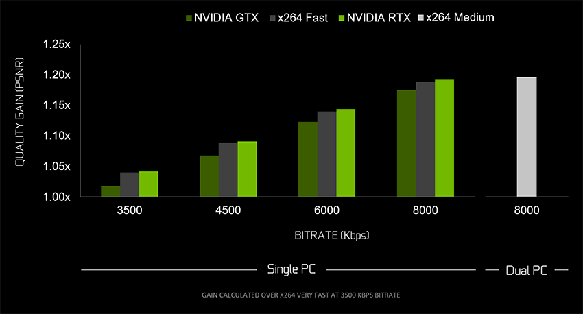 Available Now: New GeForce-Optimized OBS and RTX Encoder Enables  Pro-Quality Broadcasting on a Single PC | GeForce News | NVIDIA