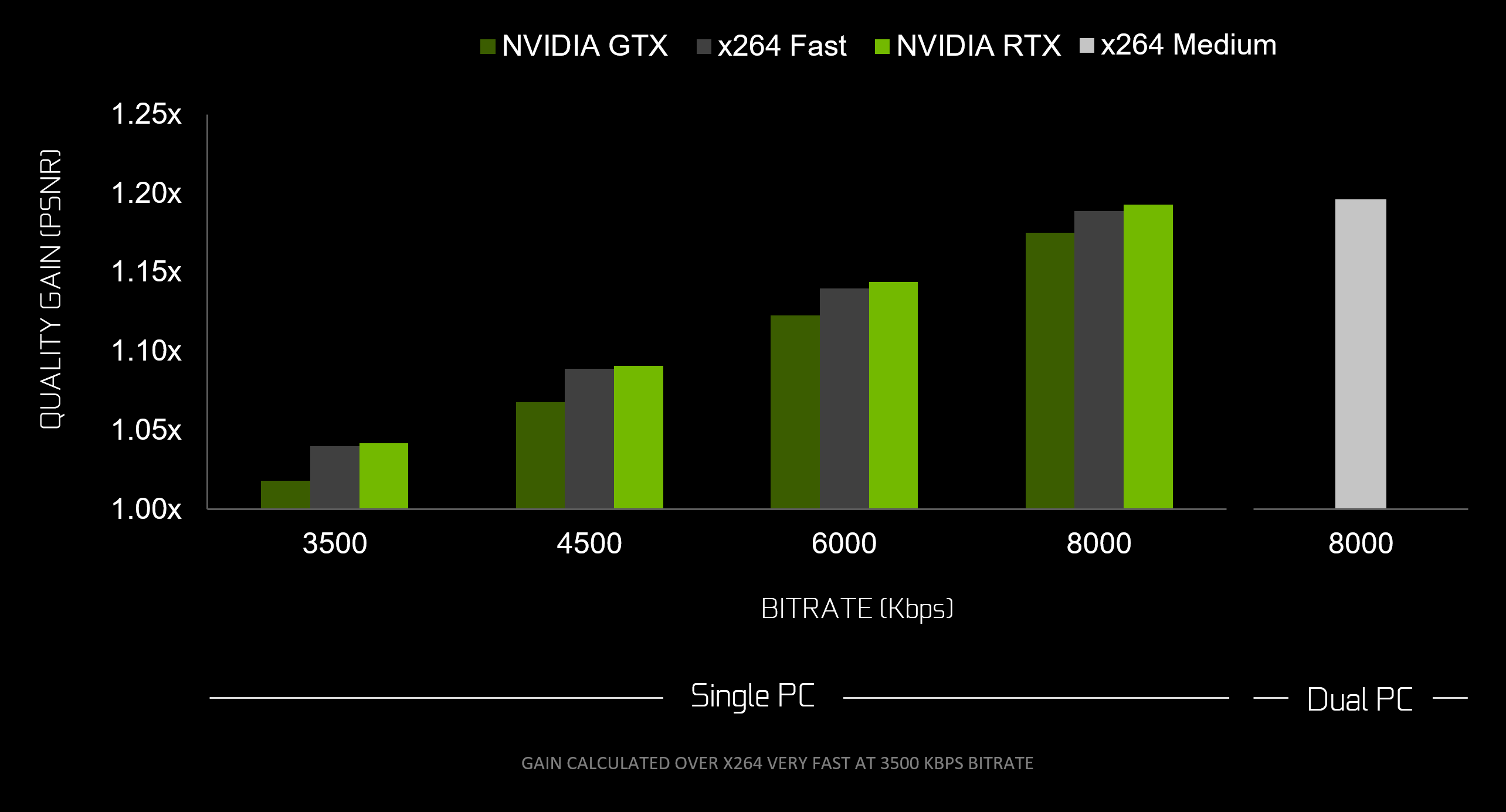 新しい Geforce 向けに最適化された Obs と Rtx によるエンコーディングで 1 台