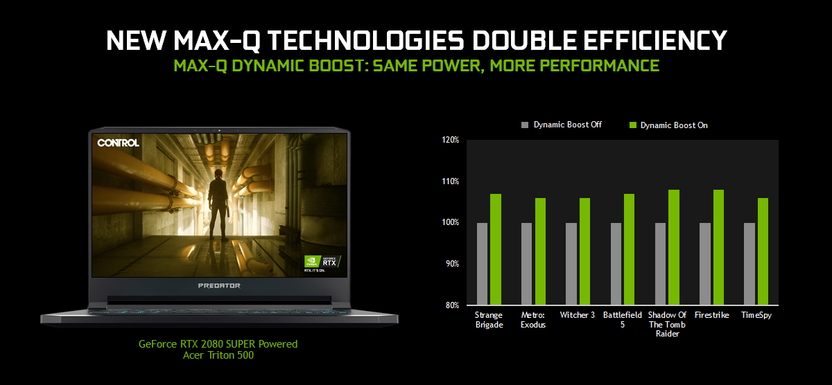 sobresalir Reanimar problema Anunciamos portátiles GeForce RTX SUPER y nuevas tecnologías Max-Q, hasta 2  veces más eficientes que las de última generación | Noticias de GeForce |  NVIDIA