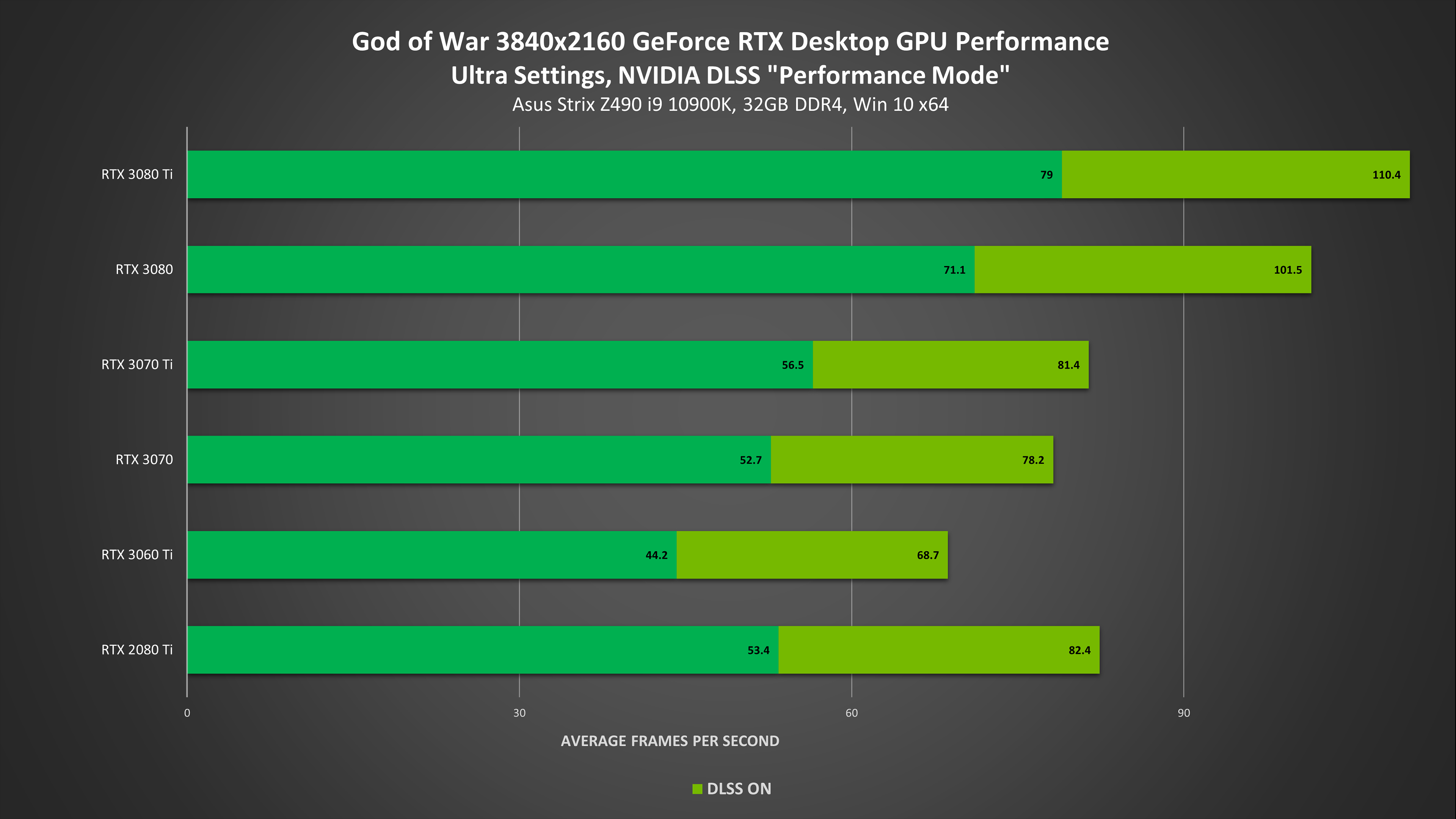 God of War PC system specifications will require an RTX 3080 for