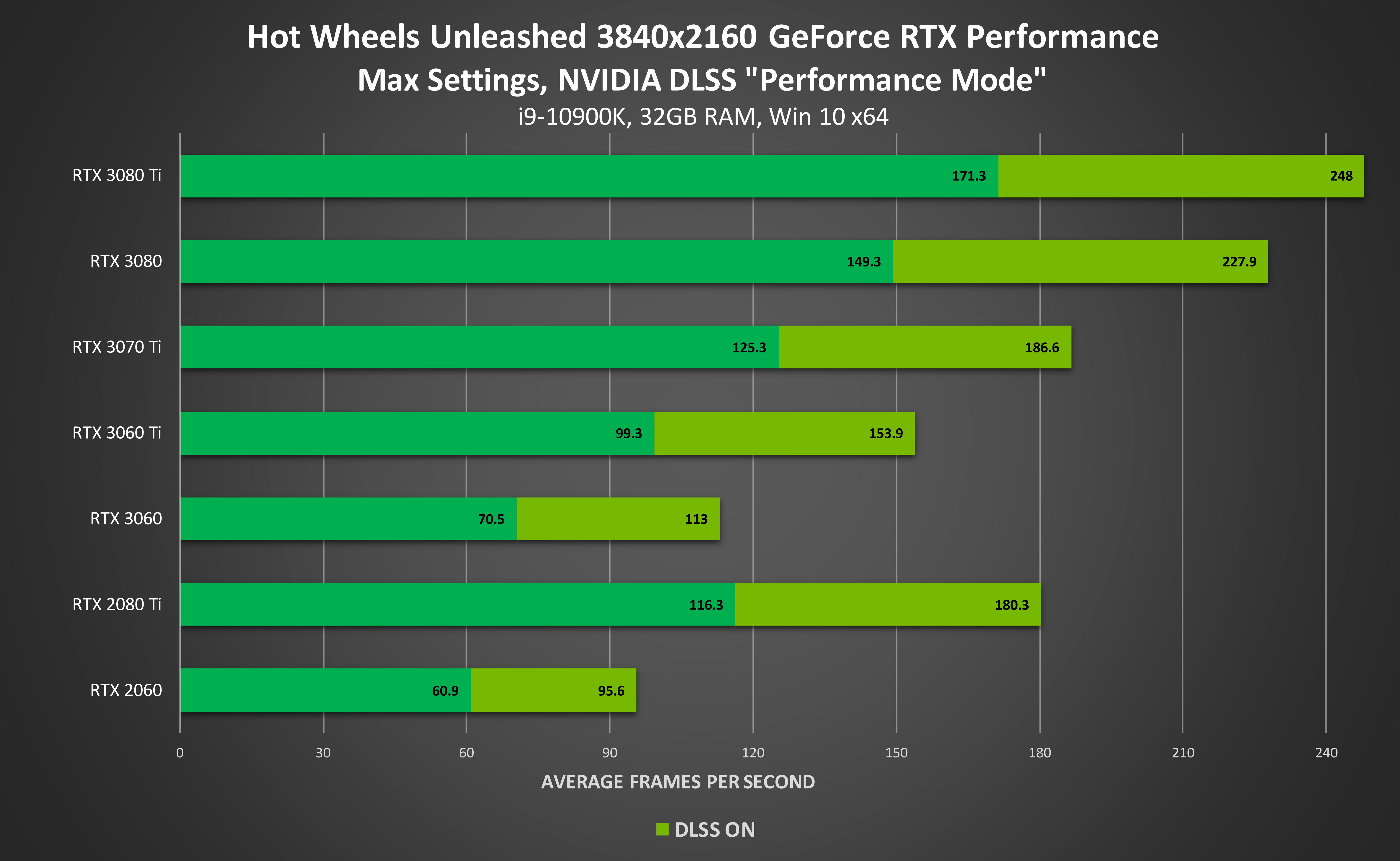 hot-wheels-unleashed-geforce-rtx-3840x2160-nvidia-dlss-desktop-gpu-performance.png