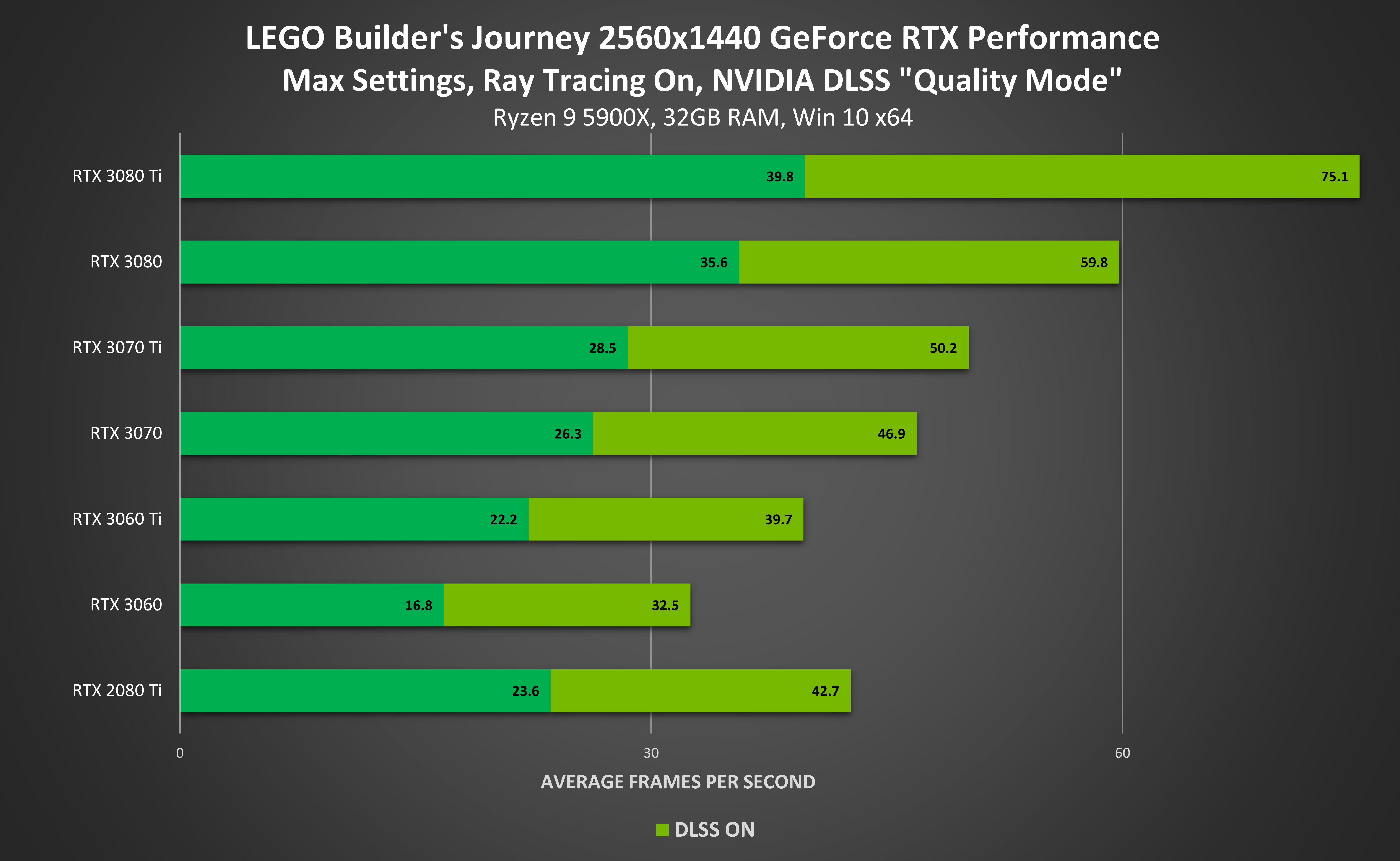 NVIDIA DLSS: Disponível em Rust, DOOM Eternal, LEGO Builder's Journey e  Mais Neste Mês, Notícias GeForce