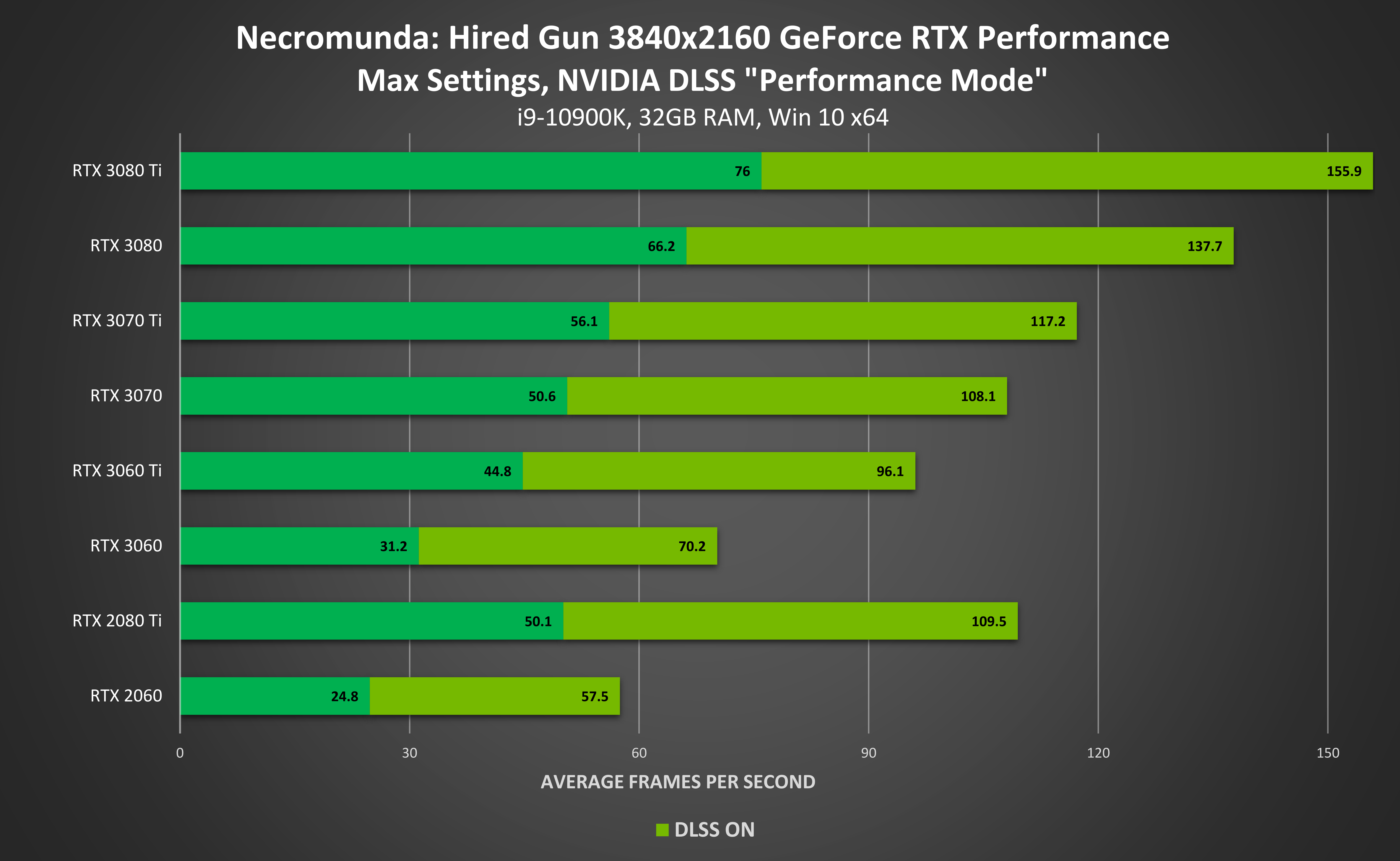 NVIDIA DLSS: 今月は、『Rust』、『DOOM Eternal』、『LEGO Builder's NVIDIA DLSS: 今月は、『Rust』、『DOOM Eternal』、『LEGO Builder's