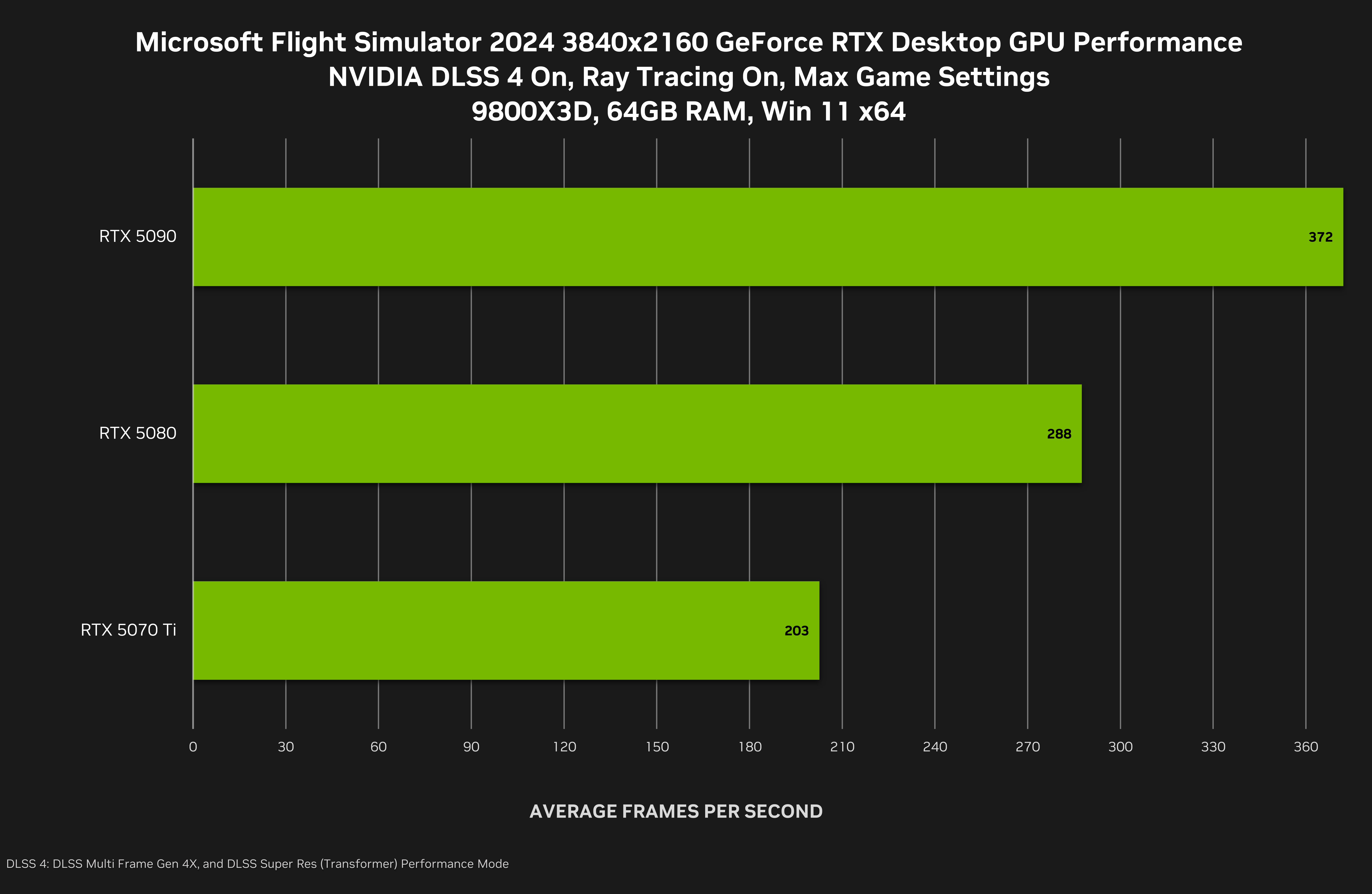Nvidia In Flight Batching Cronos: The New Dawn, Hell is Us & Indiana Jones and the Great Circle ...