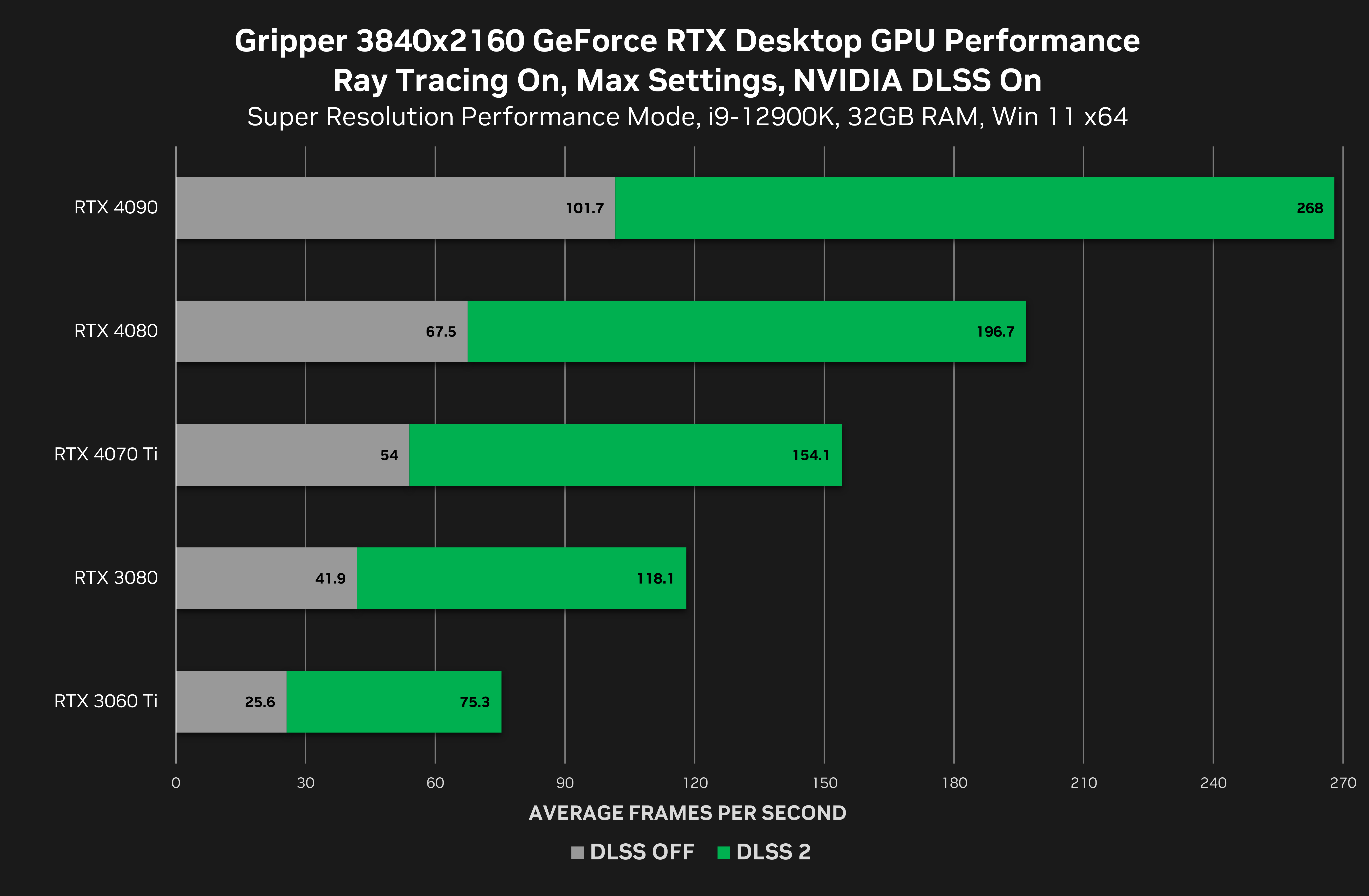 gripper-geforce-rtx-3840x2160-nvidia-dlss-desktop-gpu-performance.png