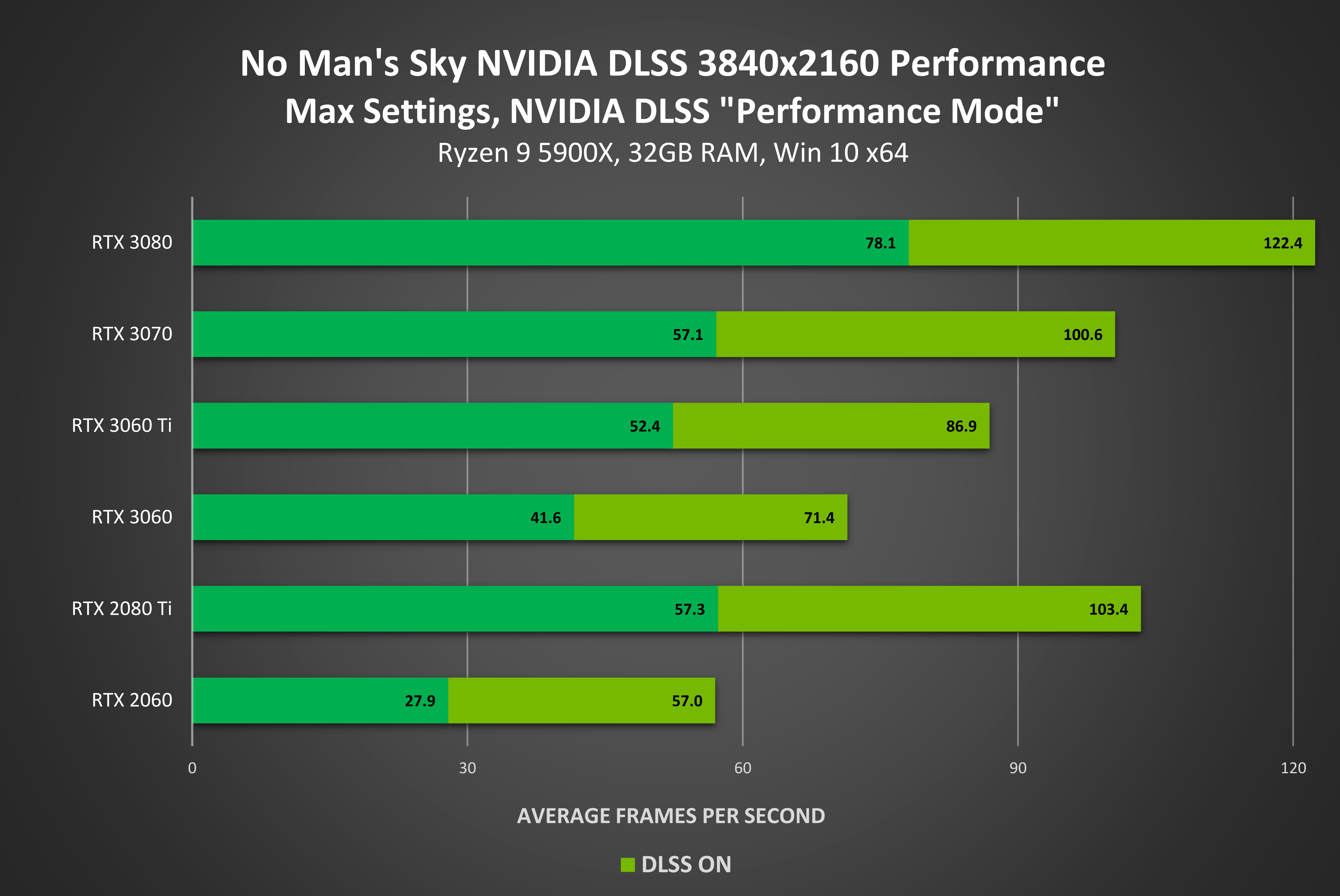 DLSS: No Man's Sky And 8 Other Games, Including The First VR Titles, Add Performance-Accelerating This Month | GeForce News | NVIDIA