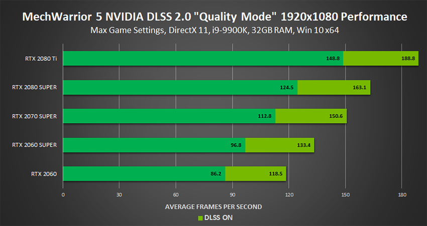Nvidia Dlss 2 0 A Big Leap In Ai Rendering