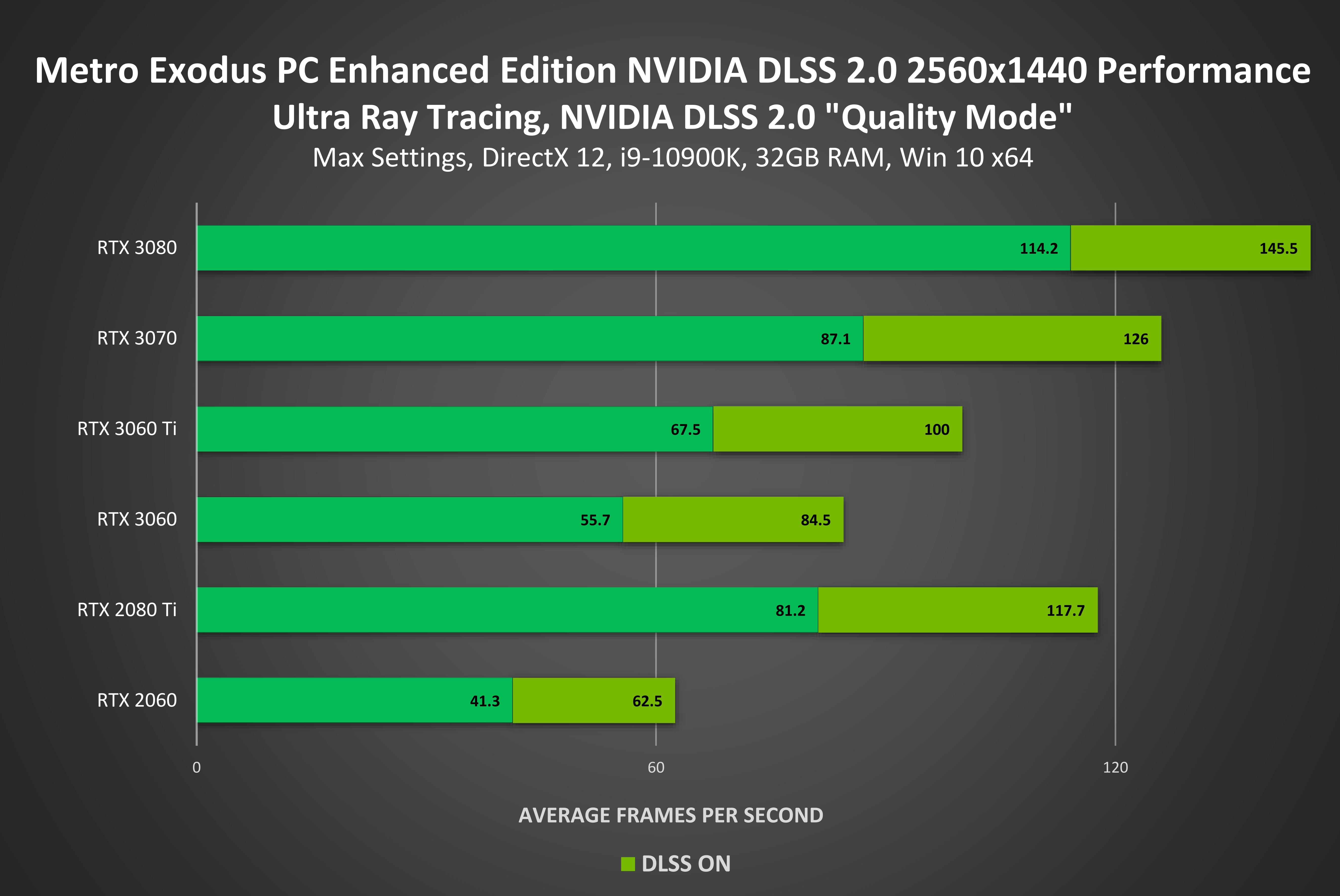 Experience the Lustful Energy of Nvidia RTX 3070 Drivers - Download and Get Ready to Be Enchanted!