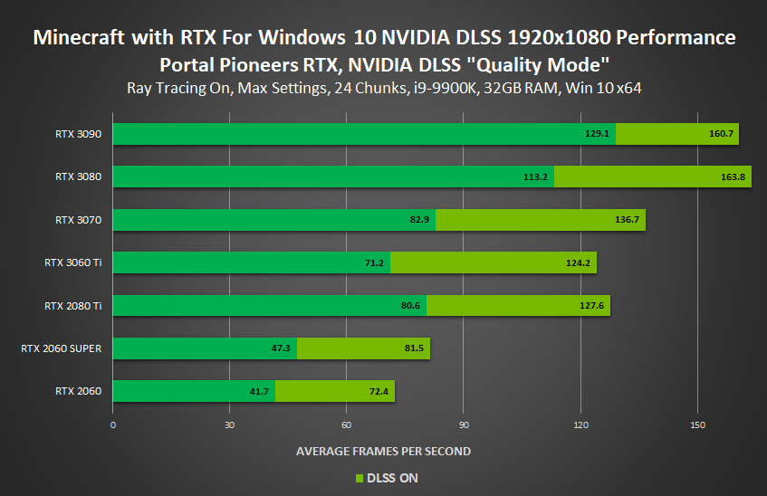 How To Enable Ray Tracing In Minecraft With NVIDIA RTX GPUs