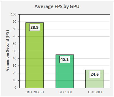 Gpu Fps Chart