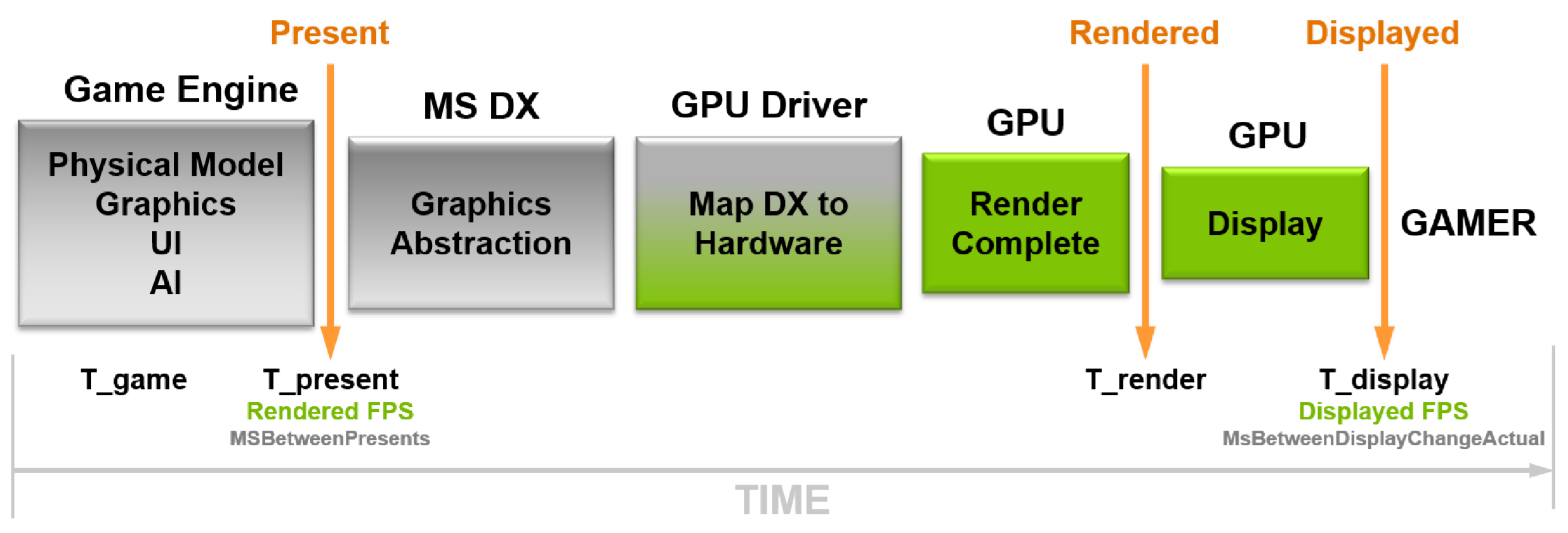 Frameview Performance And Power Benchmarking App Free Download Available Now Geforce News Nvidia