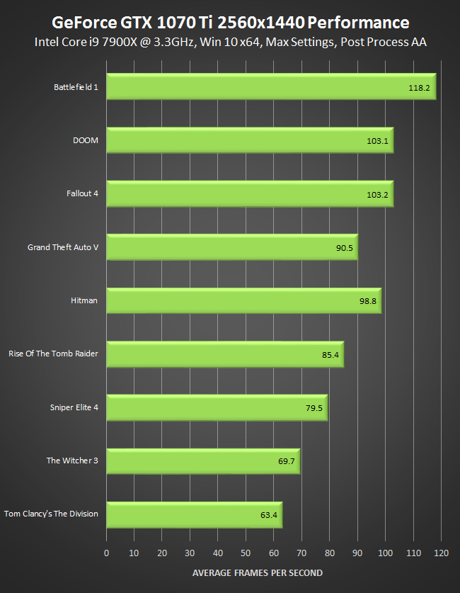 Geforce gtx vs rtx