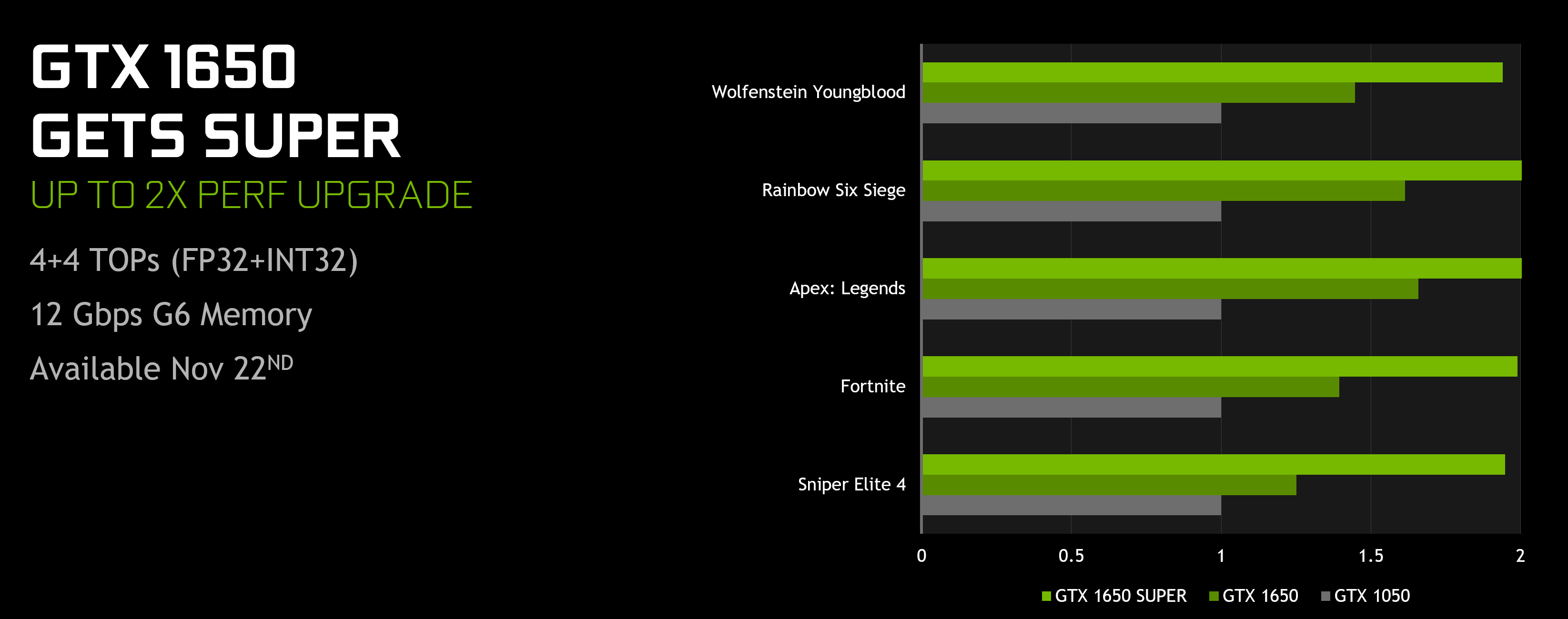 Introducing GeForce GTX 1660 and 1650 SUPER GPUs, New Gaming Features For All GeForce Gamers | GeForce News | NVIDIA