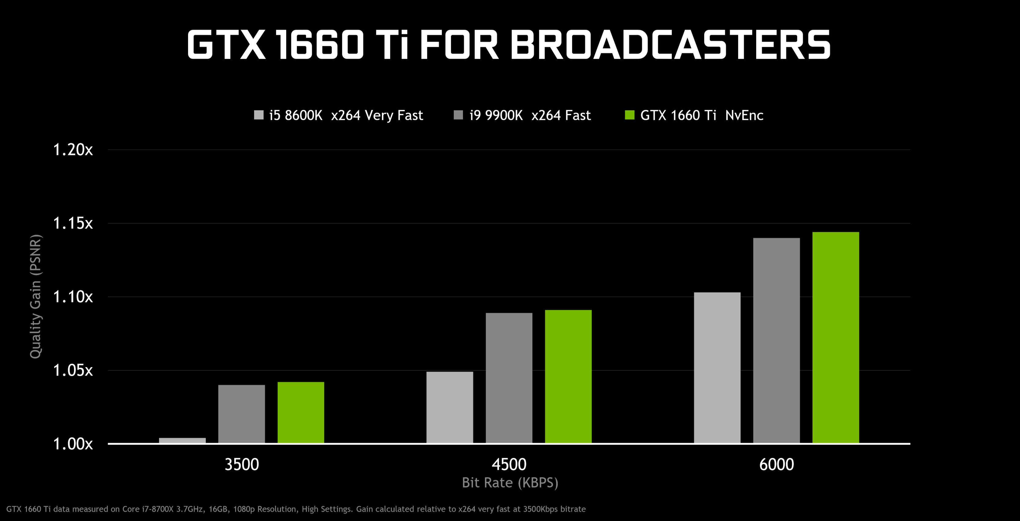 Introducing GeForce GTX 1660 Ti: The Perfect 1080p GeForce News | NVIDIA