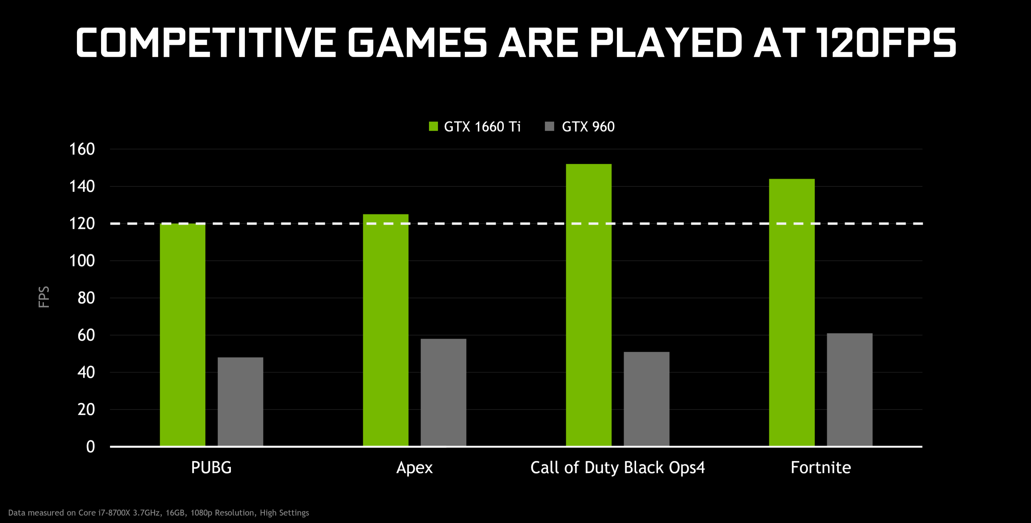 Introducing Geforce Gtx Laptops With Max Q Design Thin Fast Quiet Gaming Powerhouses
