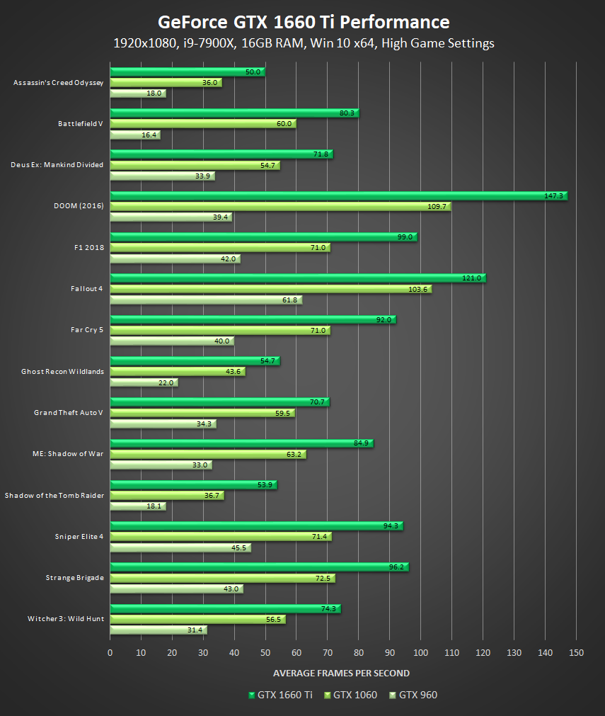 trouble 4k videos on youtube on nvidia geforce gtx 960