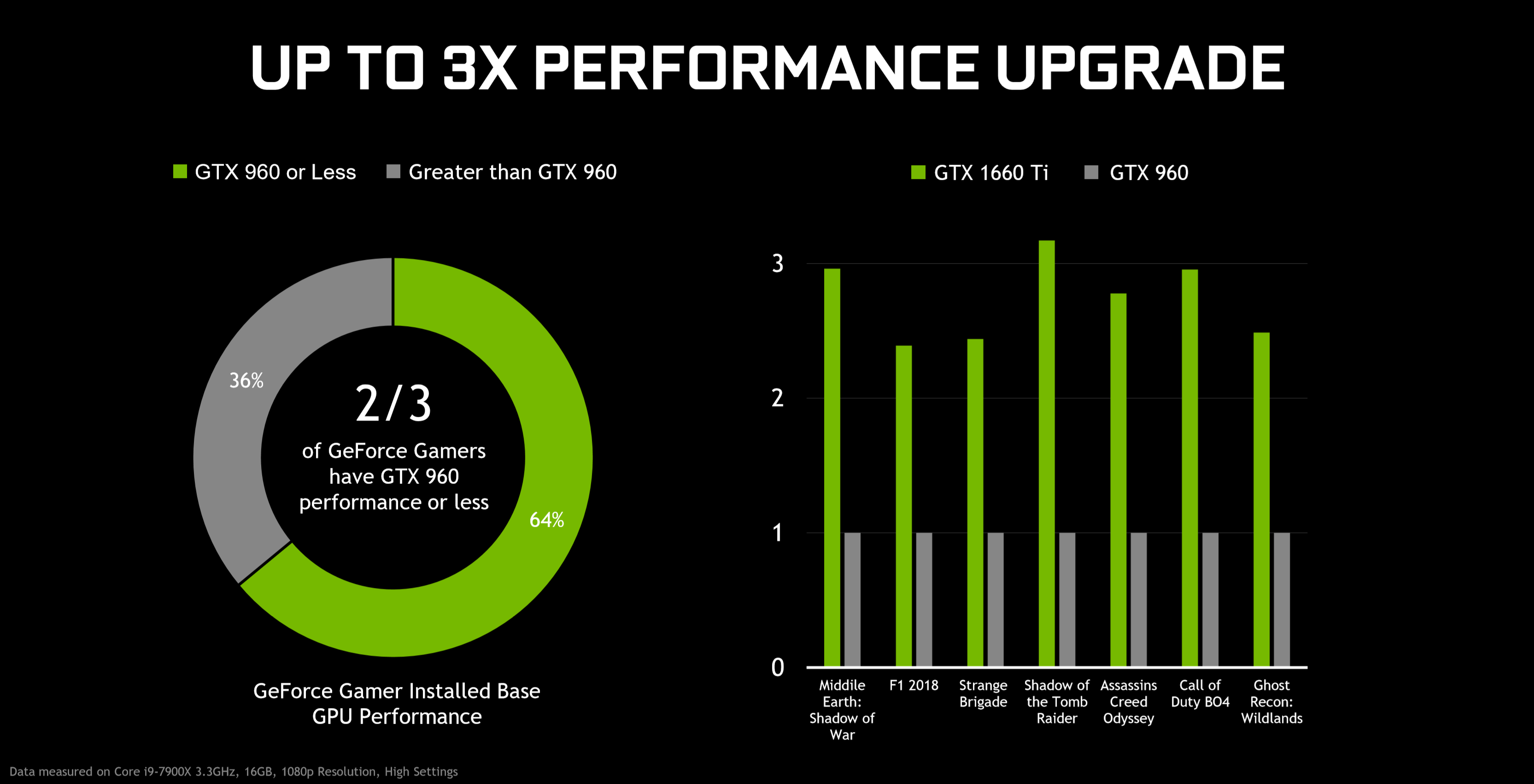 Persuasion Parlament Bliv Introducing GeForce GTX 1660 Ti: The Perfect 1080p Upgrade | GeForce News |  NVIDIA