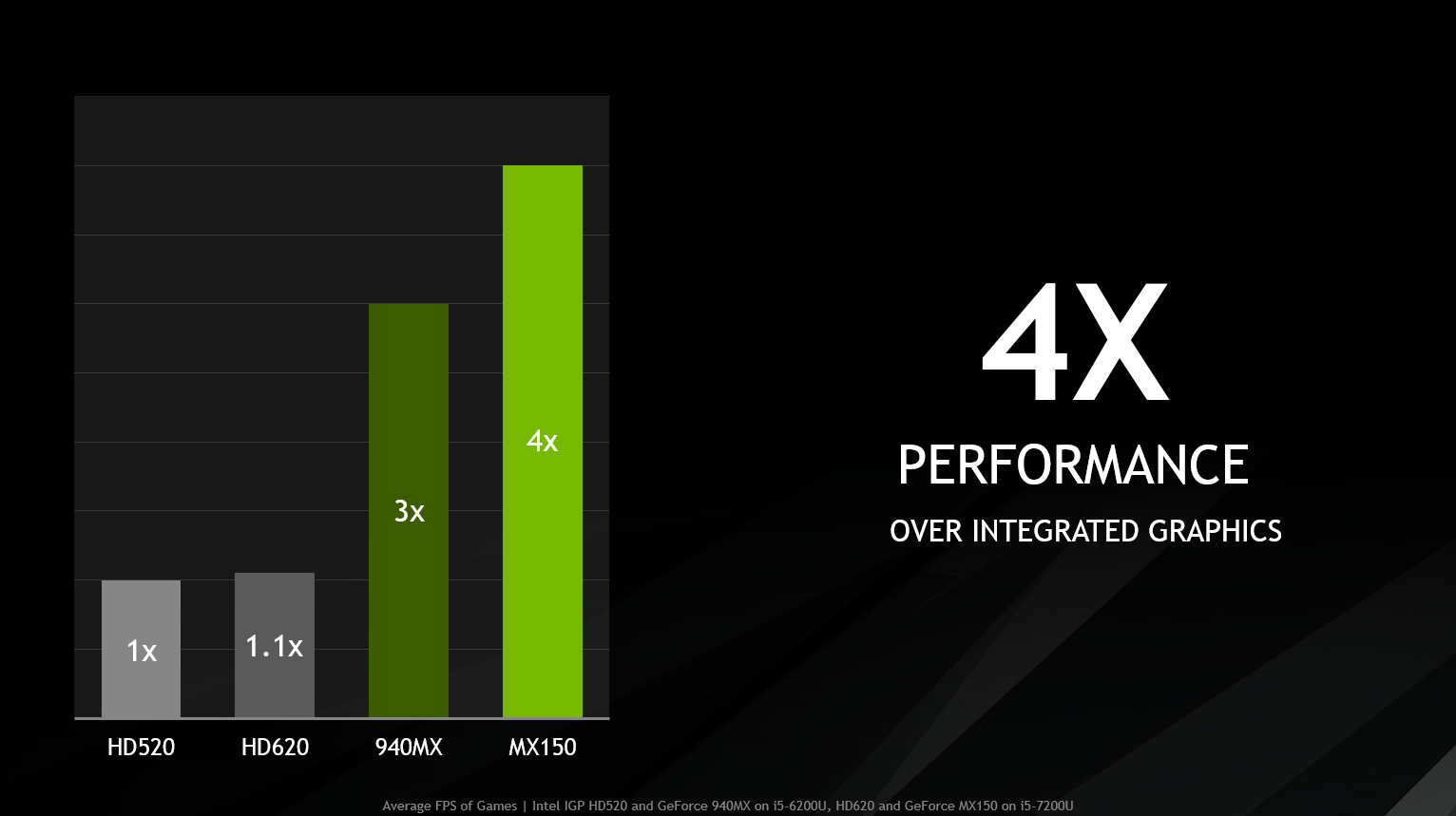 Introducing Geforce Mx150 Laptops Supercharged For Work And Play