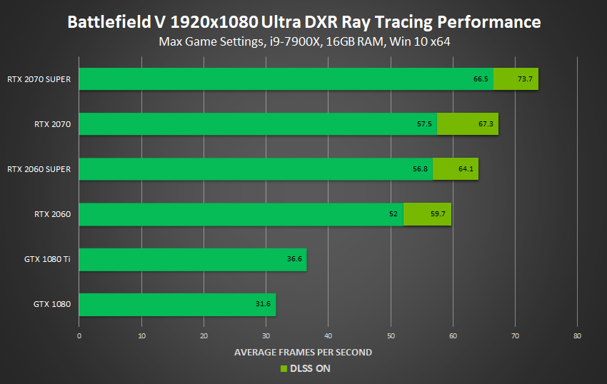 GeForce RTX SUPER Graphics Cards