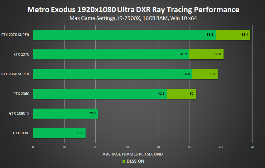 Nvidia geforce gtx сравнение