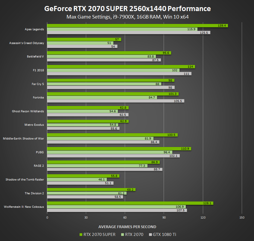 Nvidia Graphics Card Ranking Chart