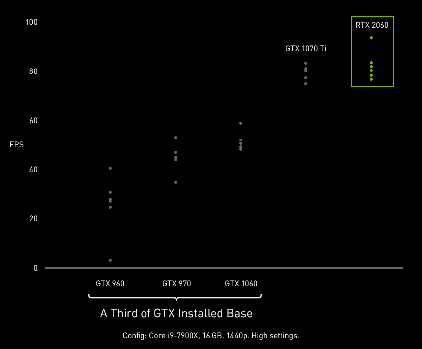 Introducing GeForce RTX 30 Series GPUs, GeForce News