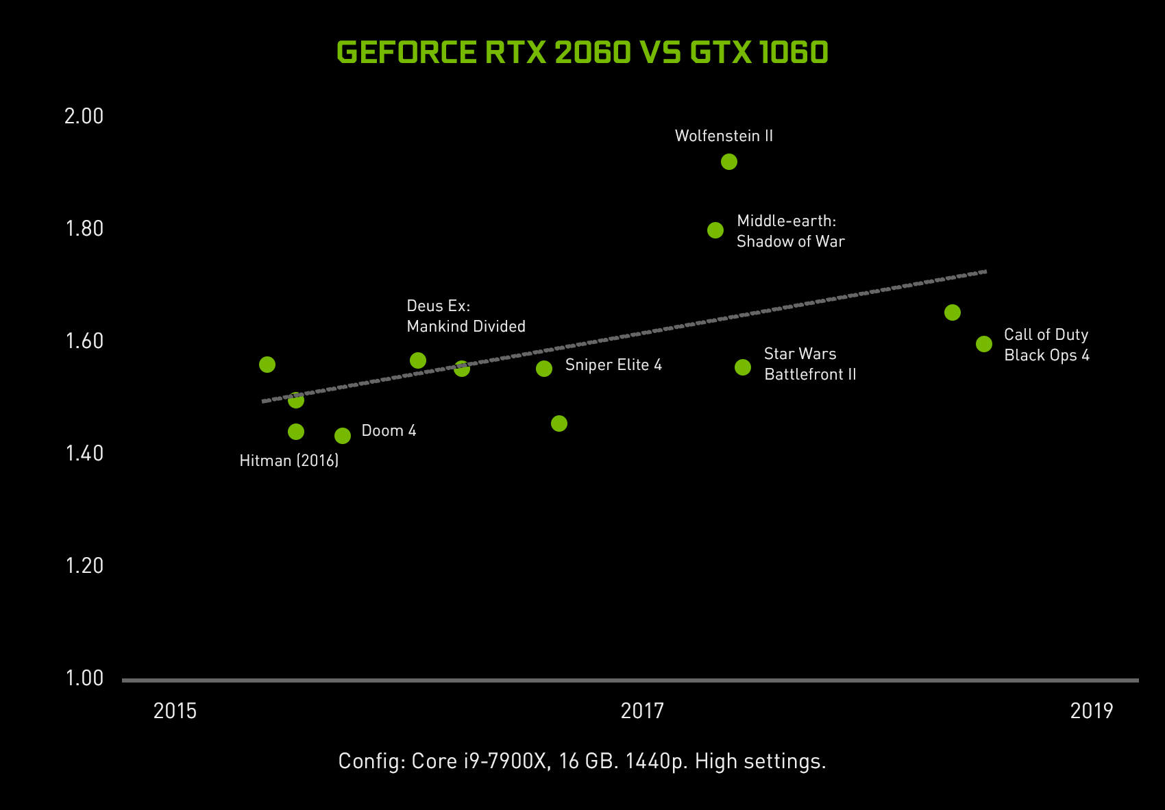 Introducing GeForce RTX 2060: For Every Gamer | GeForce News NVIDIA